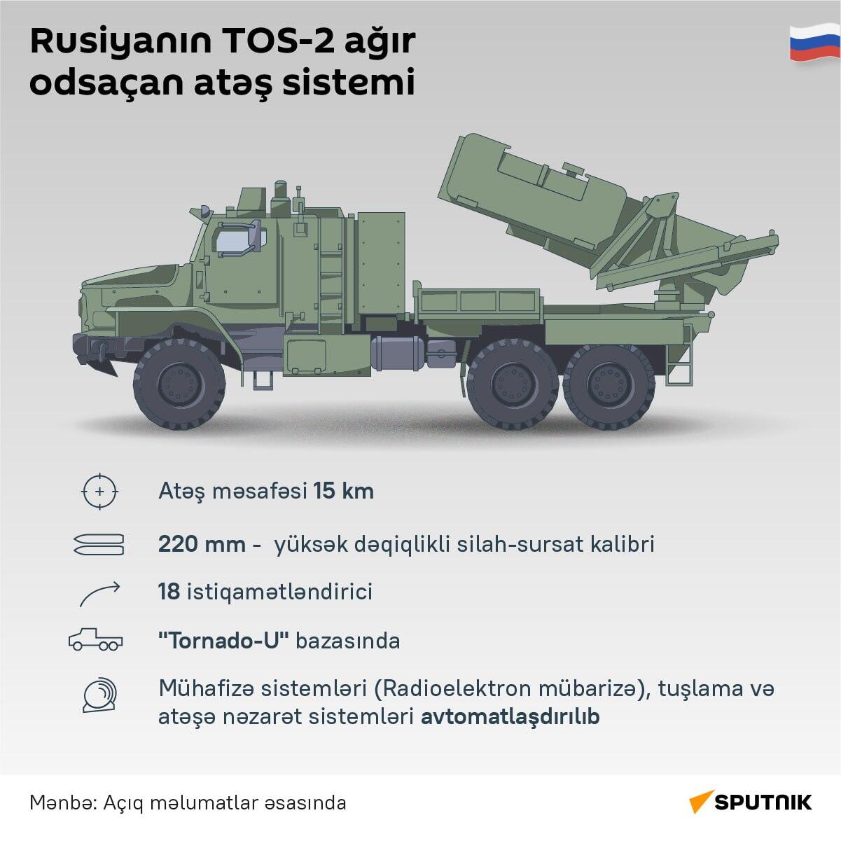 İnfoqrafika: Rusiyanın TS-2 ağır odsaçan atəş sistemi - Sputnik Azərbaycan