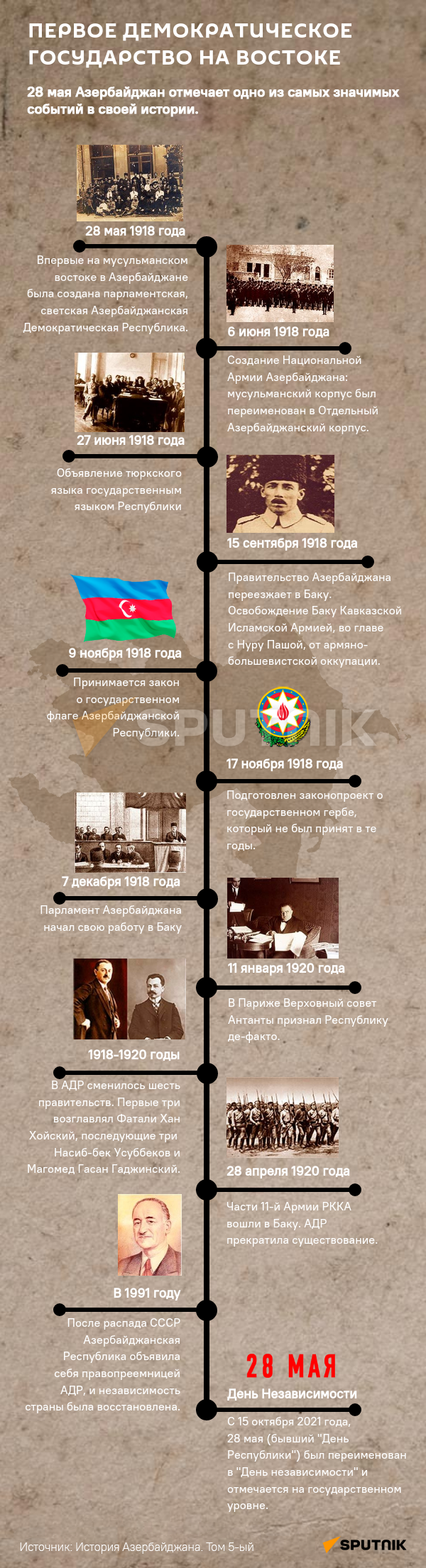 Инфографика: АДР - Sputnik Азербайджан