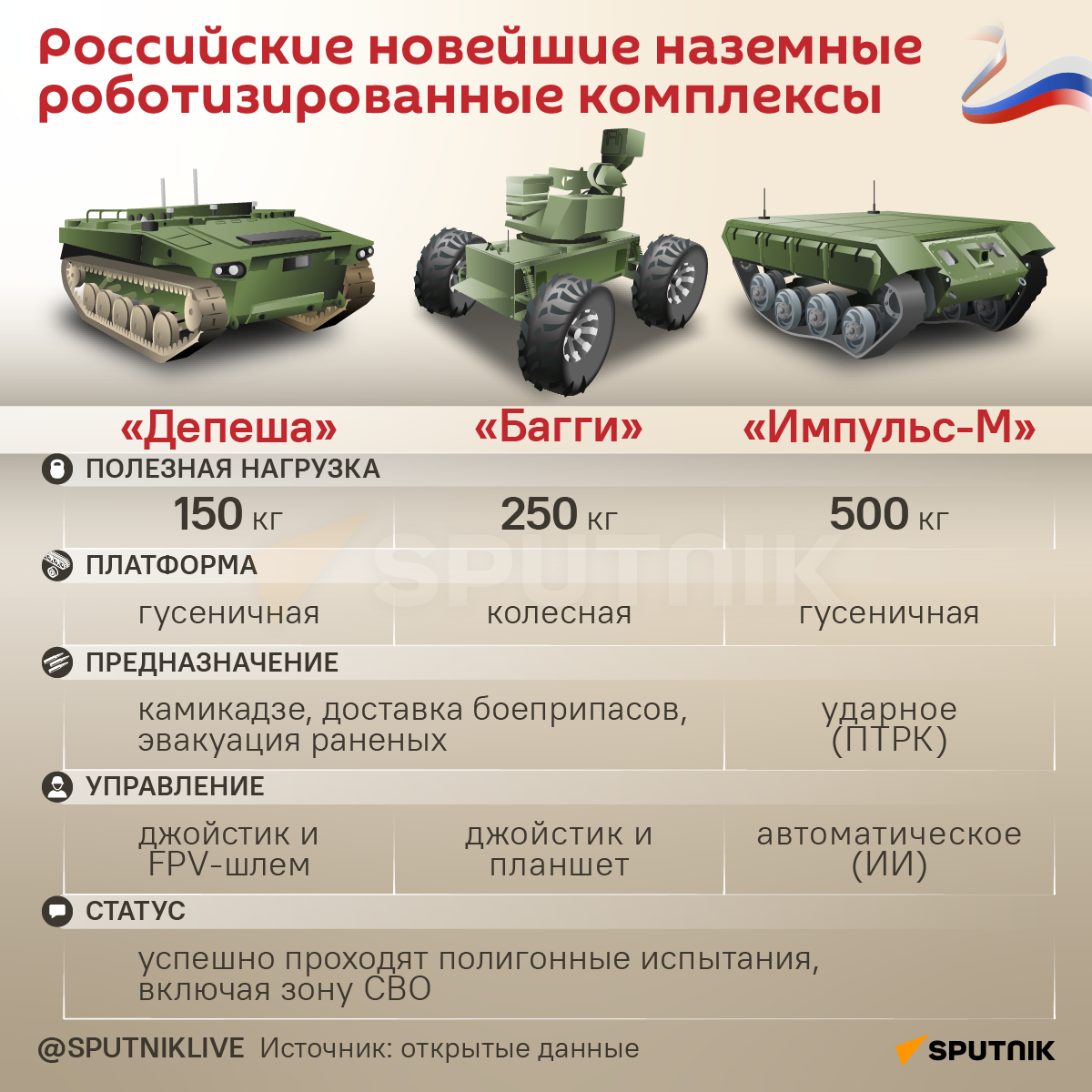 Инфографика: Российские наземные роботизированные комплексы - Sputnik Азербайджан