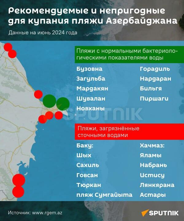 Инфографика: Рекомендуемые и непригодные для купания пляжи в Азербайджане - Sputnik Азербайджан