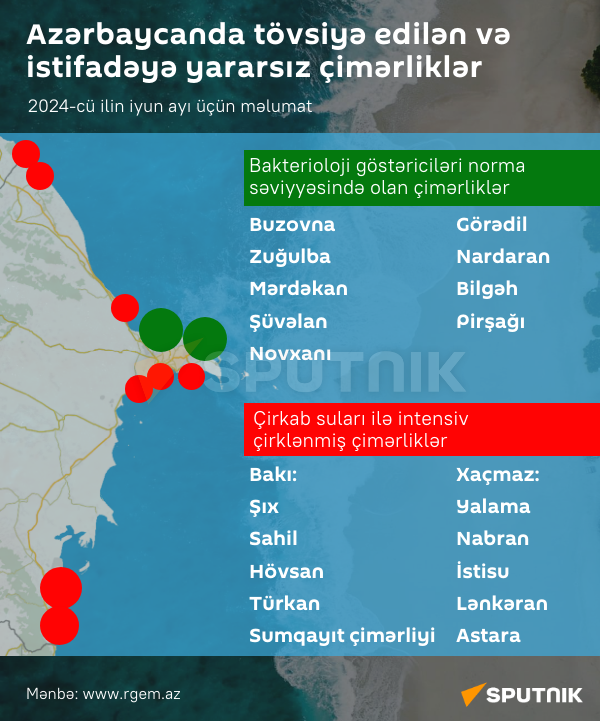 İnfoqrafika: Azərbaycanda tövsiyə edilən və istifadəyə yararsız çimərliklər - Sputnik Azərbaycan