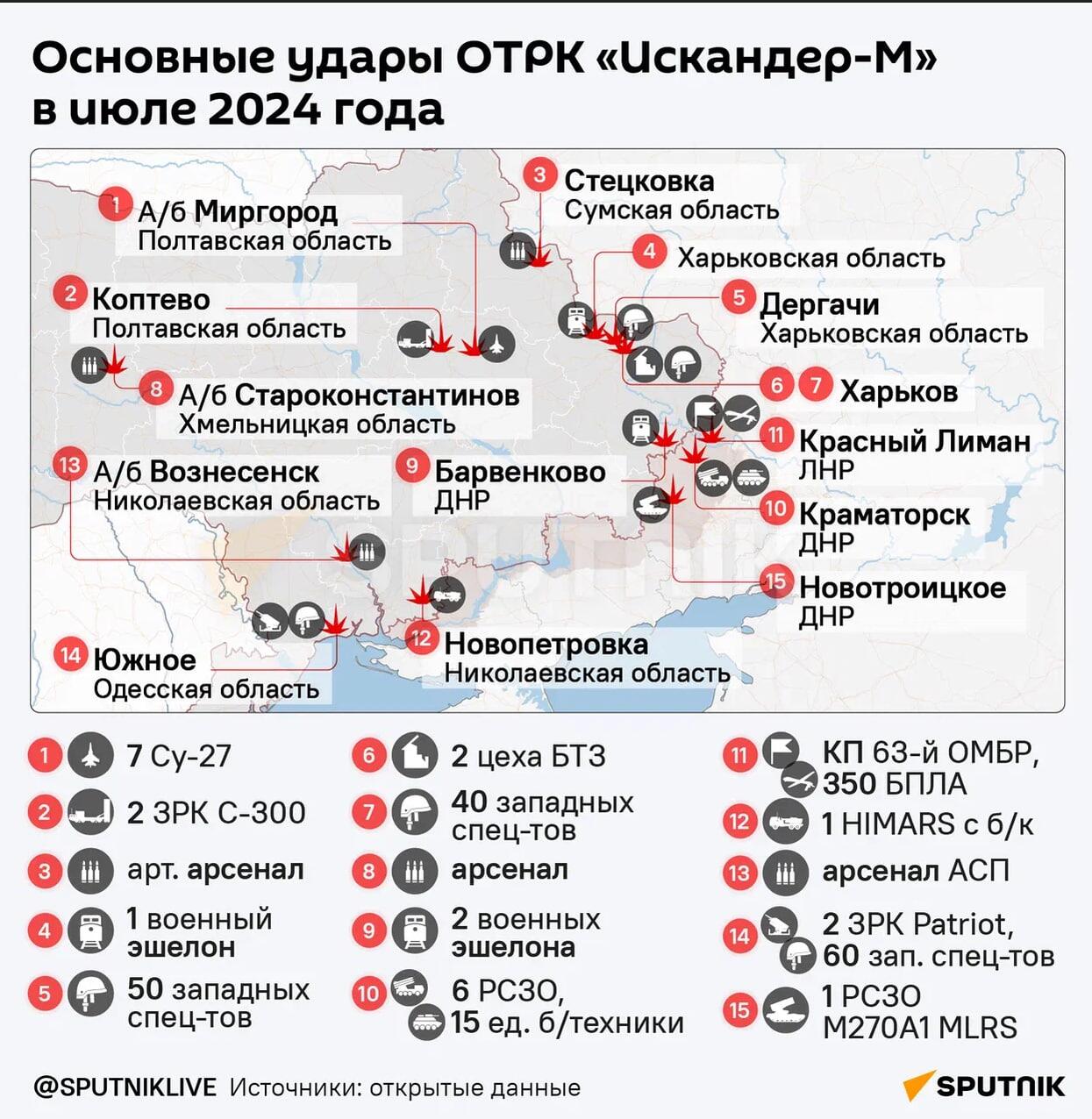 Инфографика: Основные удары ОТРК Искандер-М в июле 2024 года - Sputnik Азербайджан