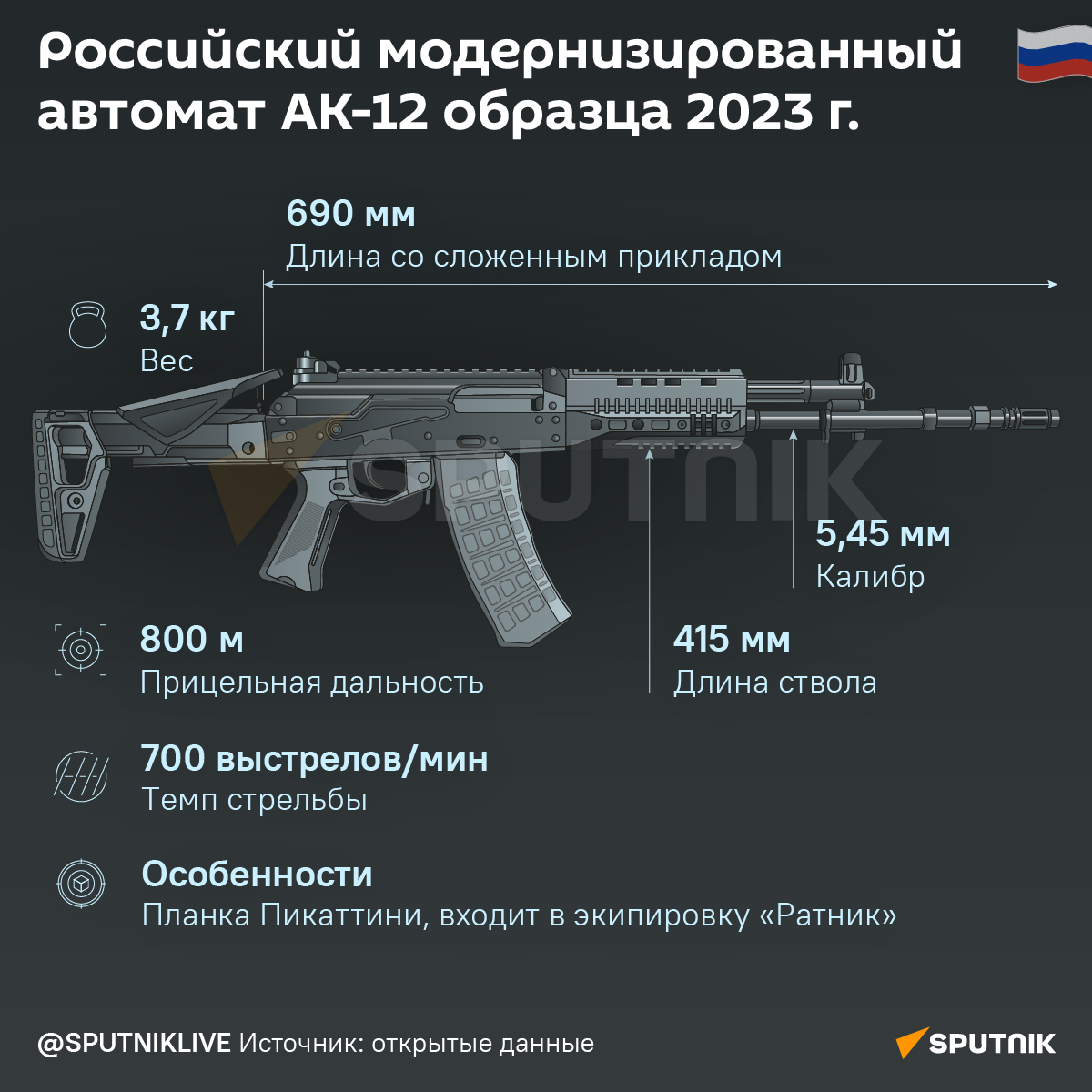 Инфографика: Российский модернизированный автомат АК-12/23 - Sputnik Азербайджан