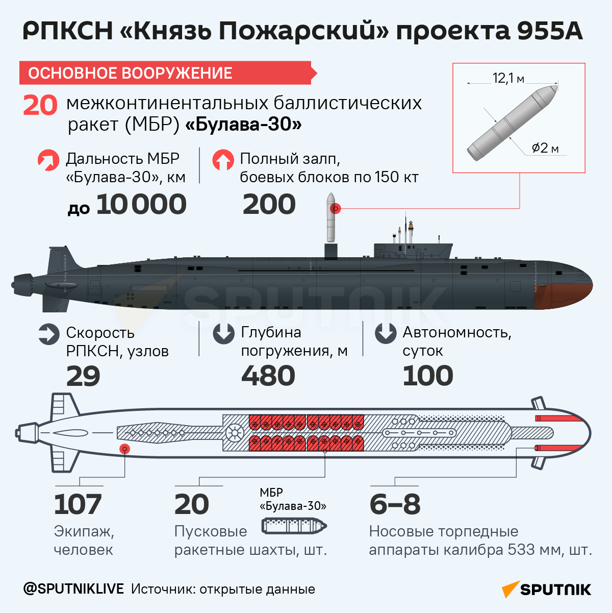 РПКСН Князь Пожарский проекта 955А - Sputnik Азербайджан