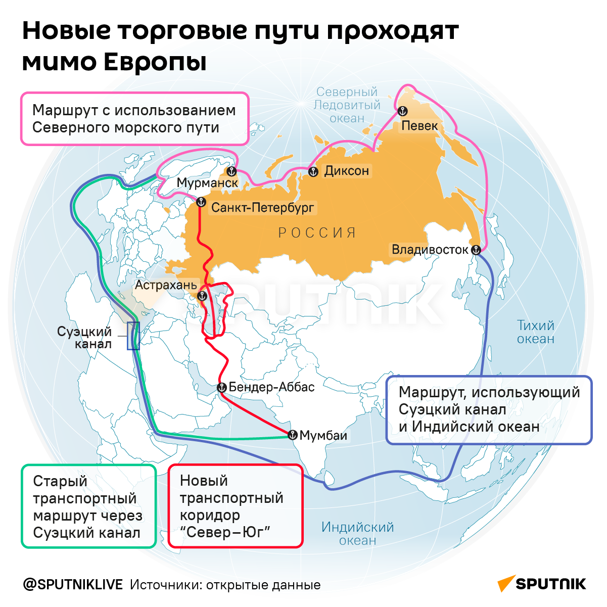 Инфографика: Новые торговые пути проходят мимо Европы - Sputnik Азербайджан