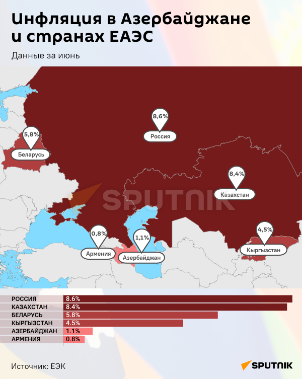 Инфографика: Инфляция в Азербайджане и странах ЕАЭС - Sputnik Азербайджан