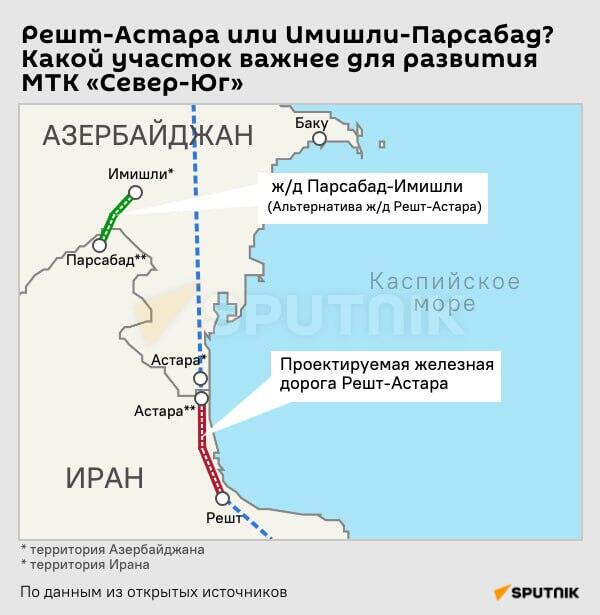 Инфографика: Решт-Астара или Имишли-Парсабад? Какой участок важнее для развития МТК Север-Юг - Sputnik Азербайджан