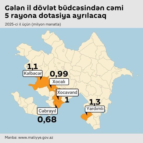 İnfoqrafika: Dotasiya ayrılıan rayonlar - Sputnik Azərbaycan