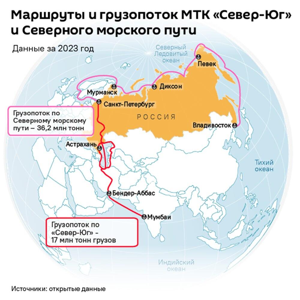 Инфографика: Маршруты и грузопоток МТК Север-Юг и Северного морского пути - Sputnik Азербайджан