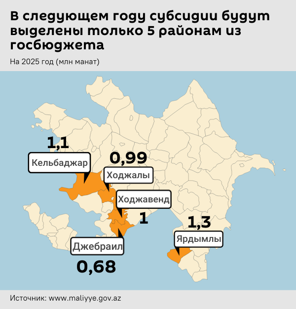 Инфографика: Какие районы Азербайджана получат дотации из госбюджета в 2025 году? - Sputnik Азербайджан