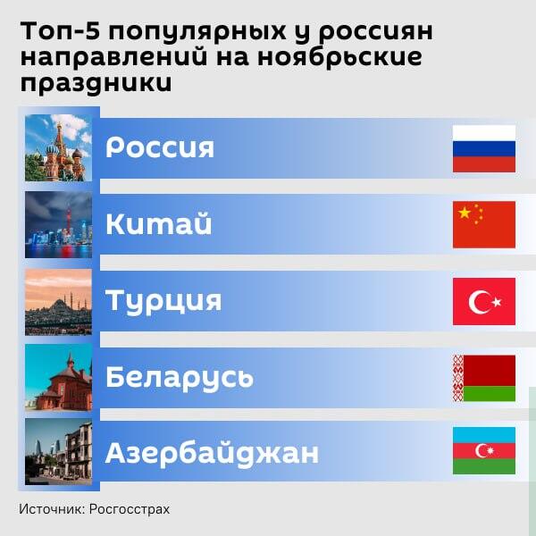 Инфографика: Топ-5 популярных направлений у россиян на ноябрьские праздники  - Sputnik Азербайджан