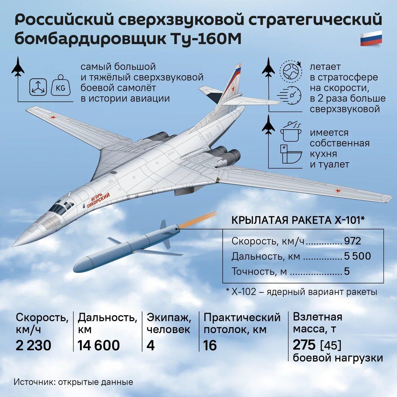 Инфографика: Российский сверхзвуковой стратегический бомбардировщик Ту-160M - Sputnik Азербайджан