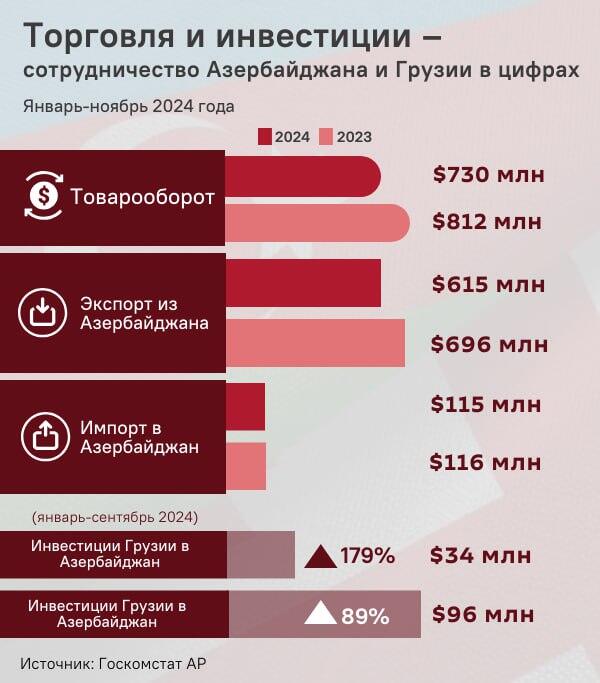 Инфографика: Торговля и инвестиции - Sputnik Азербайджан