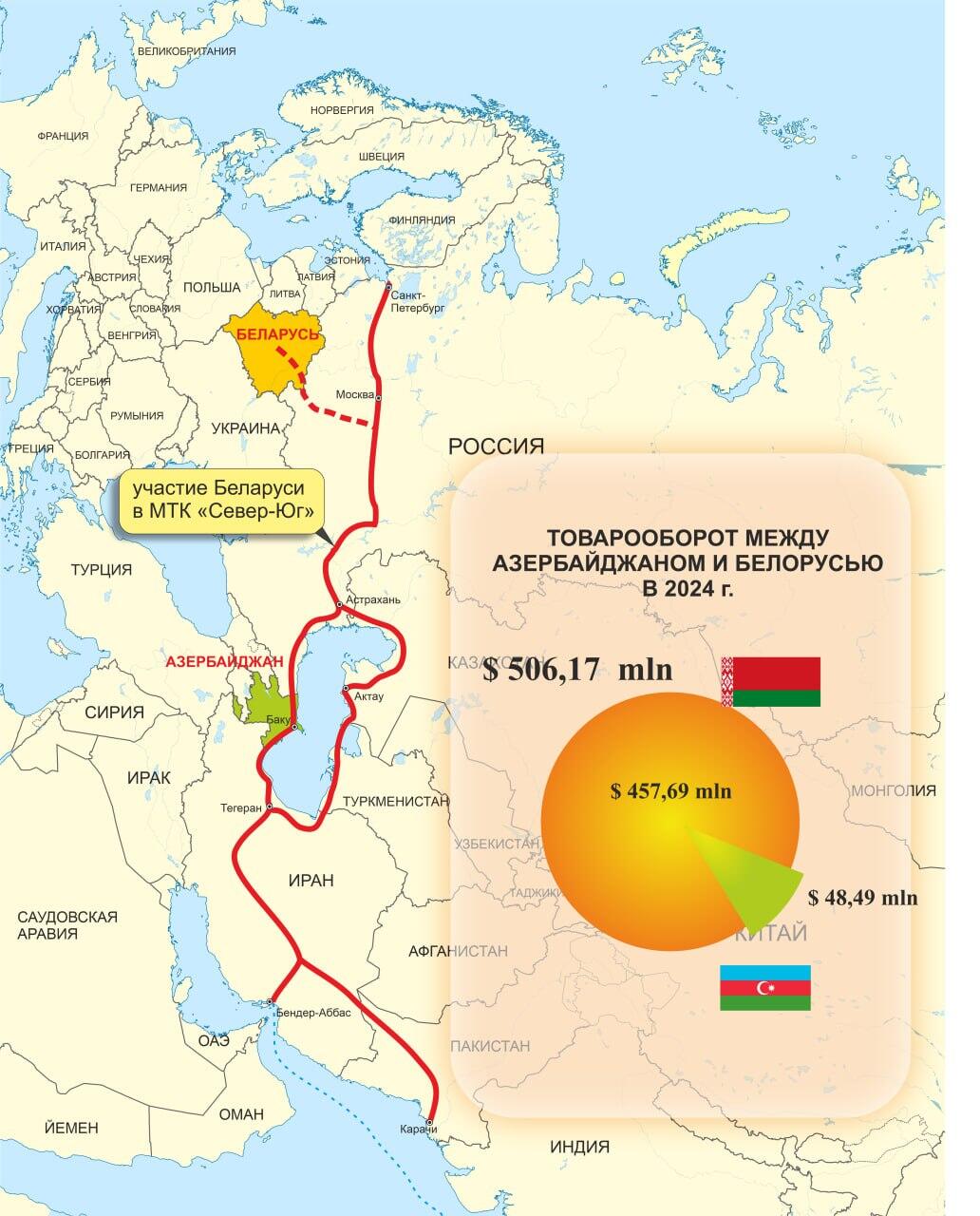 Инфографика: Товарооборот между Азербайджаном и Белорусью - Sputnik Азербайджан