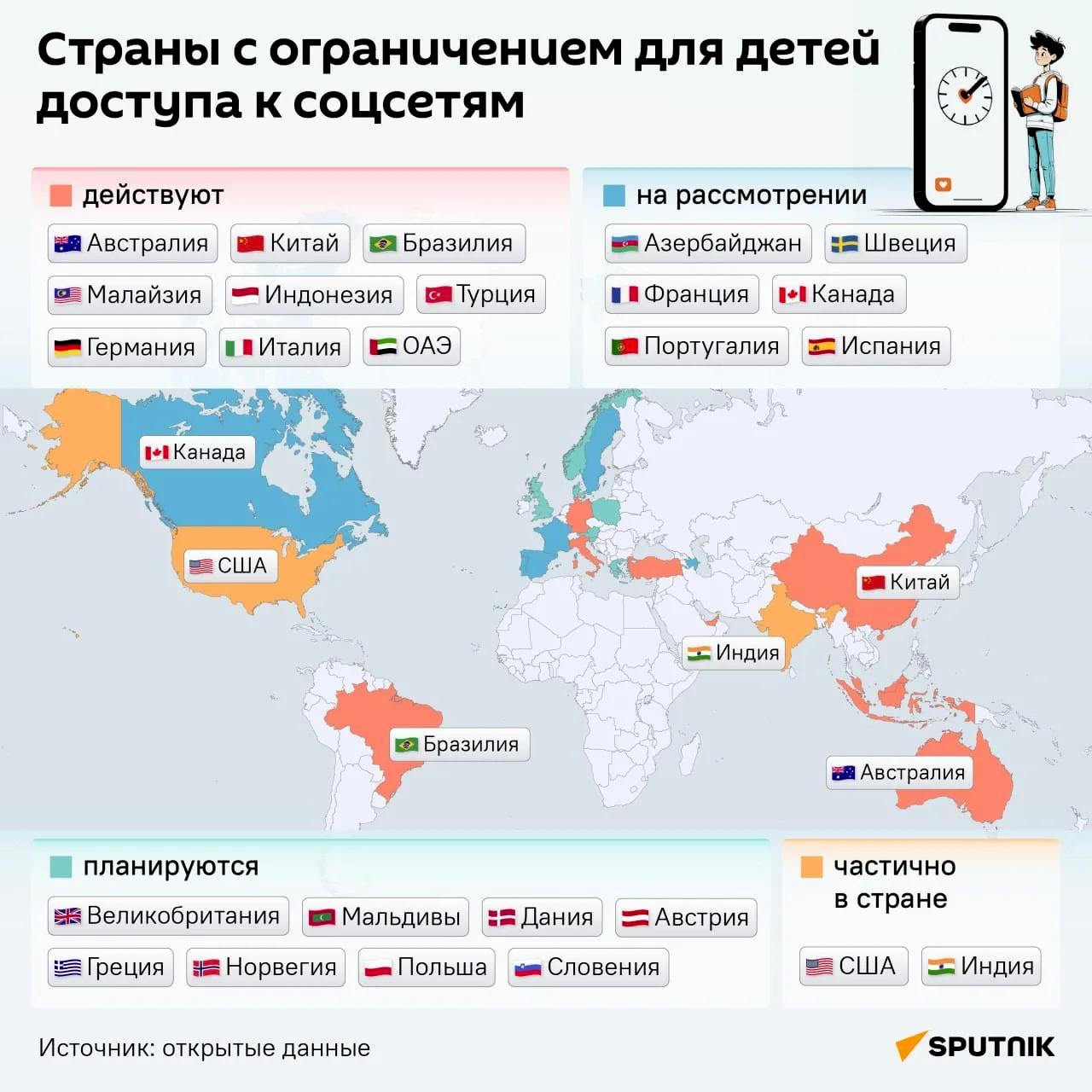 Страны с ограничением для детей доступа к соцсетям - Sputnik Азербайджан