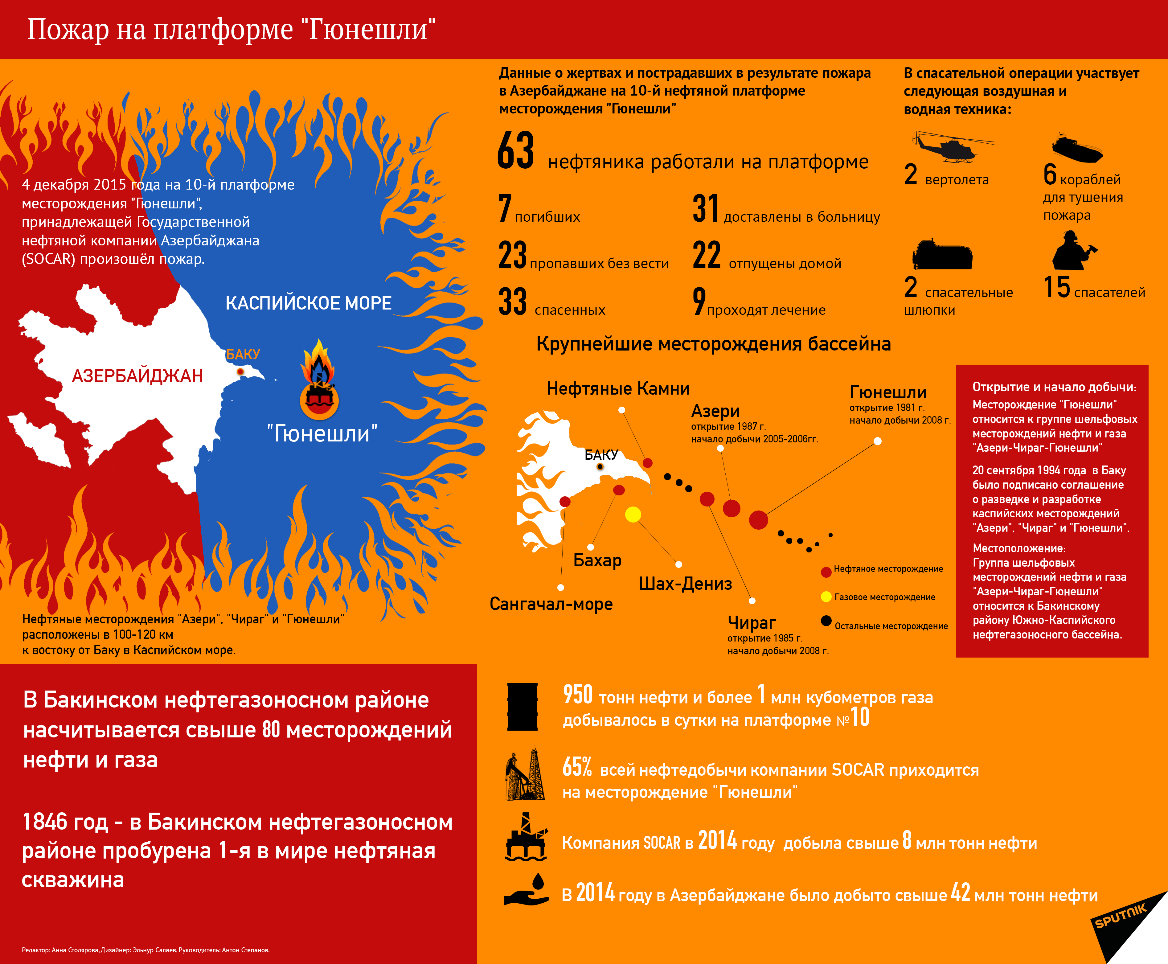 Пожар на морской нефтедобывающей платформе Гюнешли - Sputnik Азербайджан