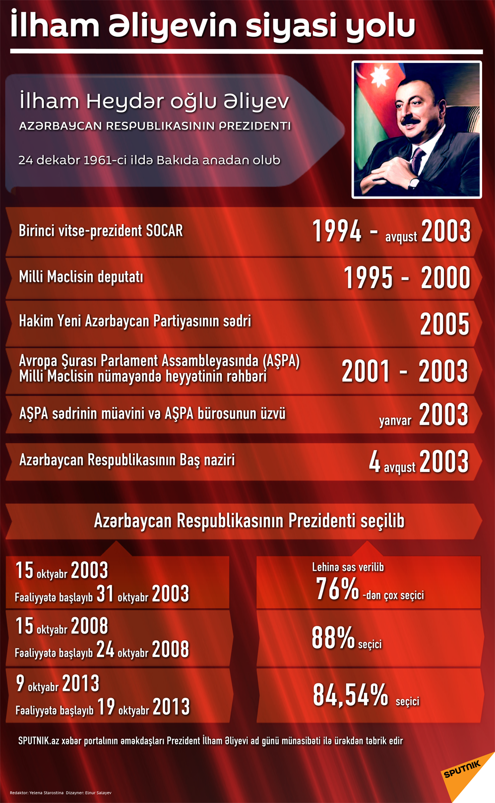 İlham Əliyevin siyasi yolu - Sputnik Azərbaycan