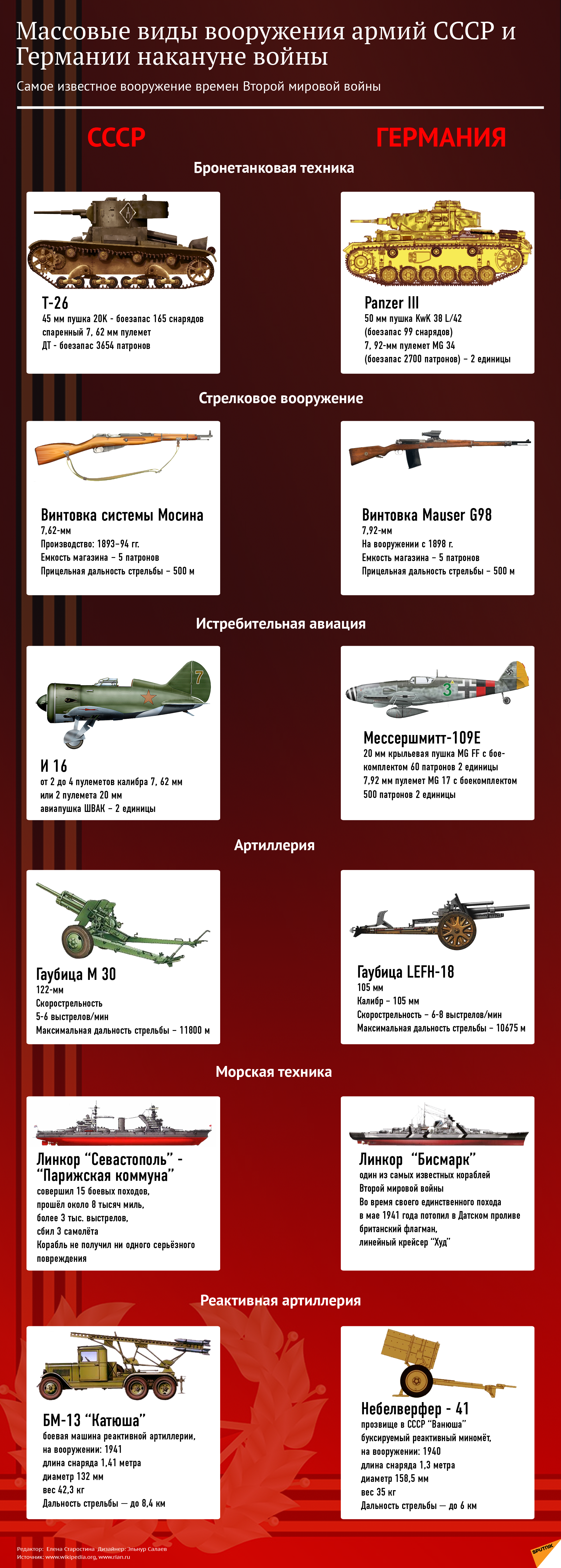 Вооружение Советской Армии в годы ВОВ - Sputnik Азербайджан