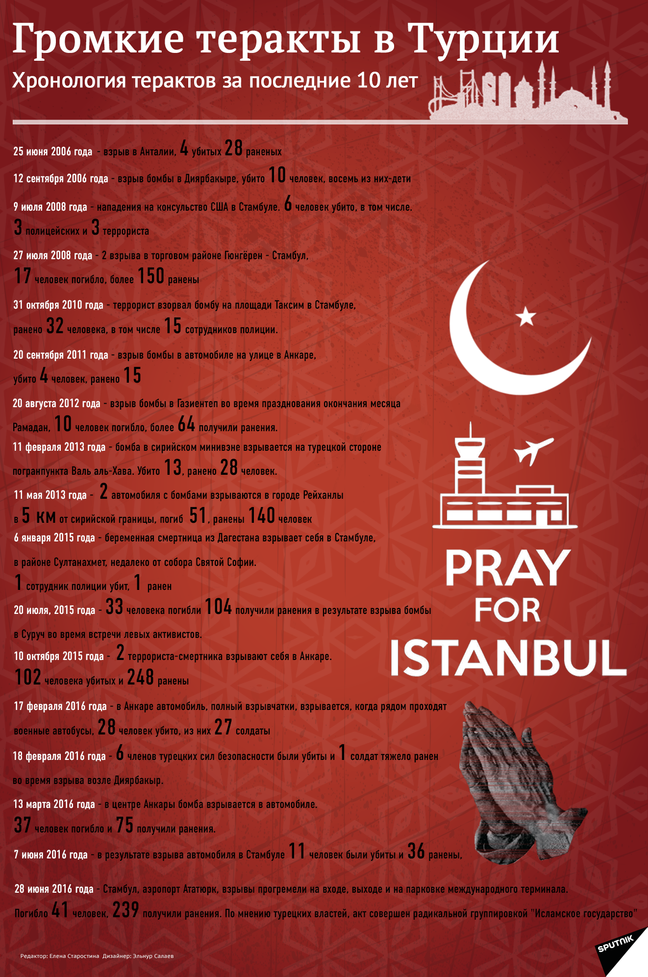 Громкие теракты в Турции за последние 10 лет - Sputnik Азербайджан