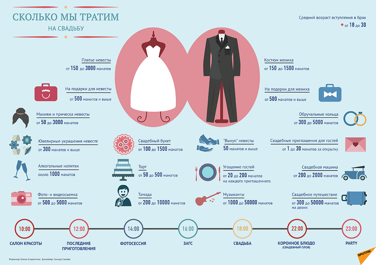 Сколько мы тратим на свадьбу - Sputnik Азербайджан