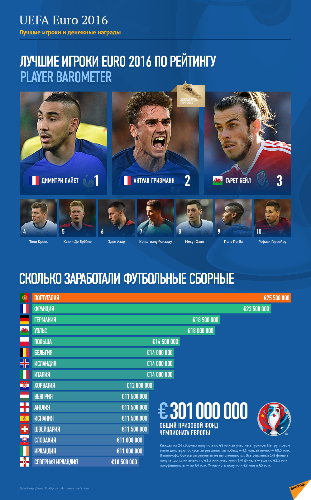 UEFA Euro 2016 - Sputnik Азербайджан