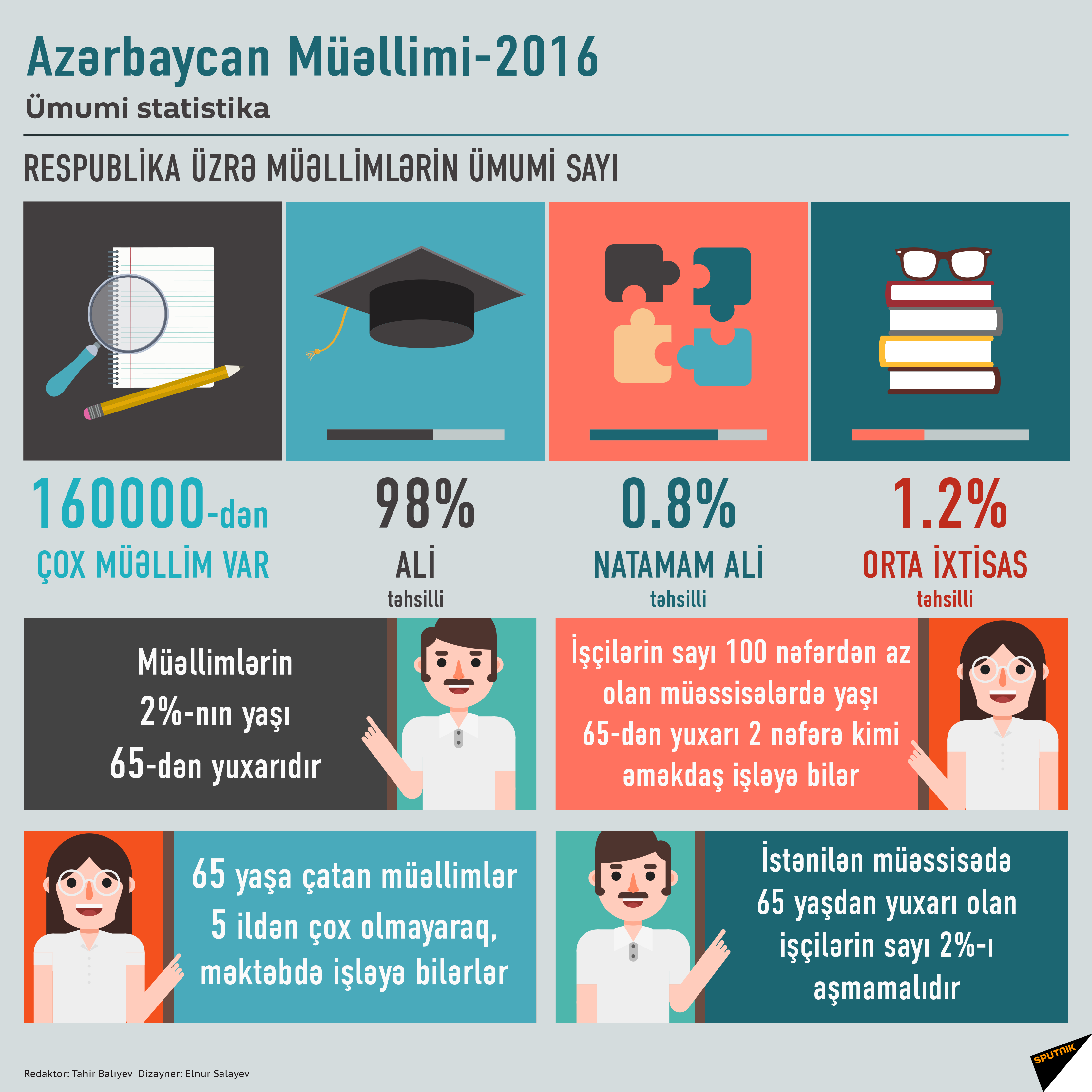 Azərbaycan müəllimi - 2016 - Sputnik Azərbaycan