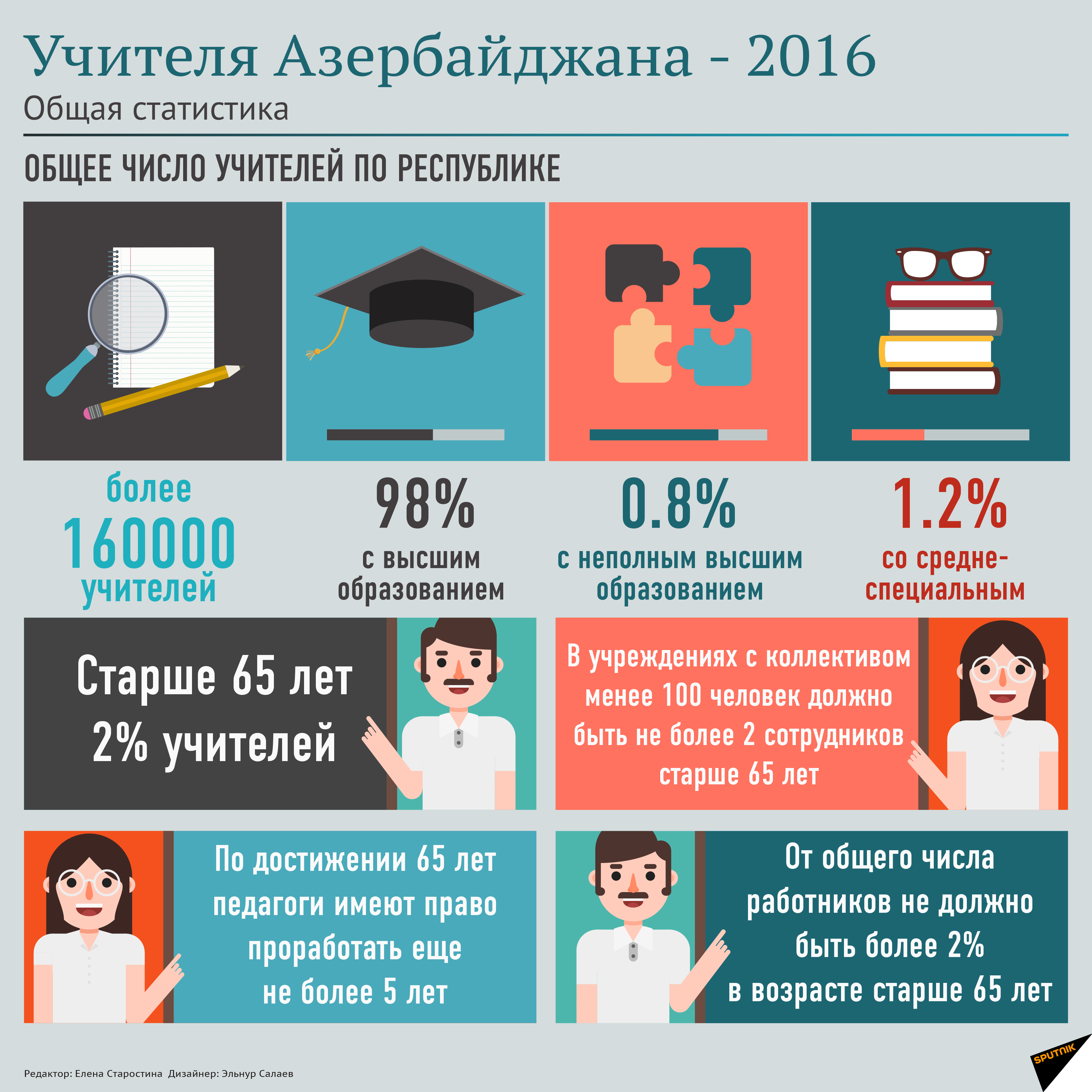 Учителя Азербайджана - 2016 - Sputnik Азербайджан