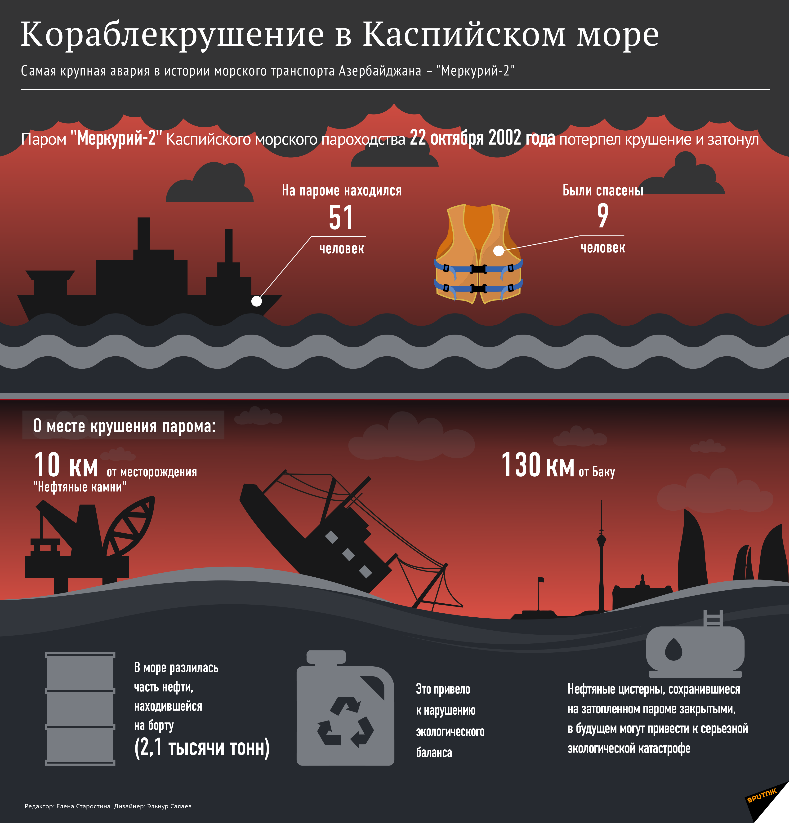 Хронология одной трагедии на Каспийском море - Sputnik Азербайджан