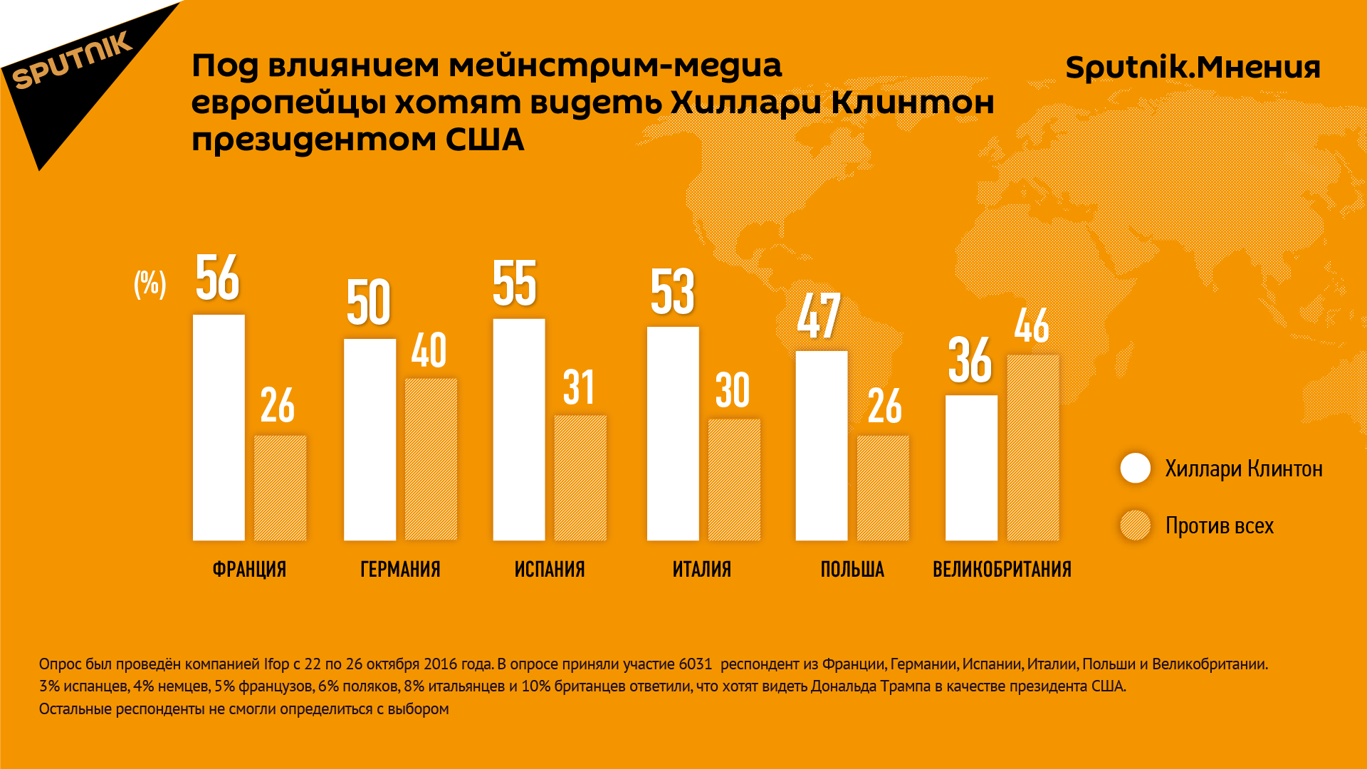Опрос в европейских странах на тему выборов в США - Sputnik Азербайджан