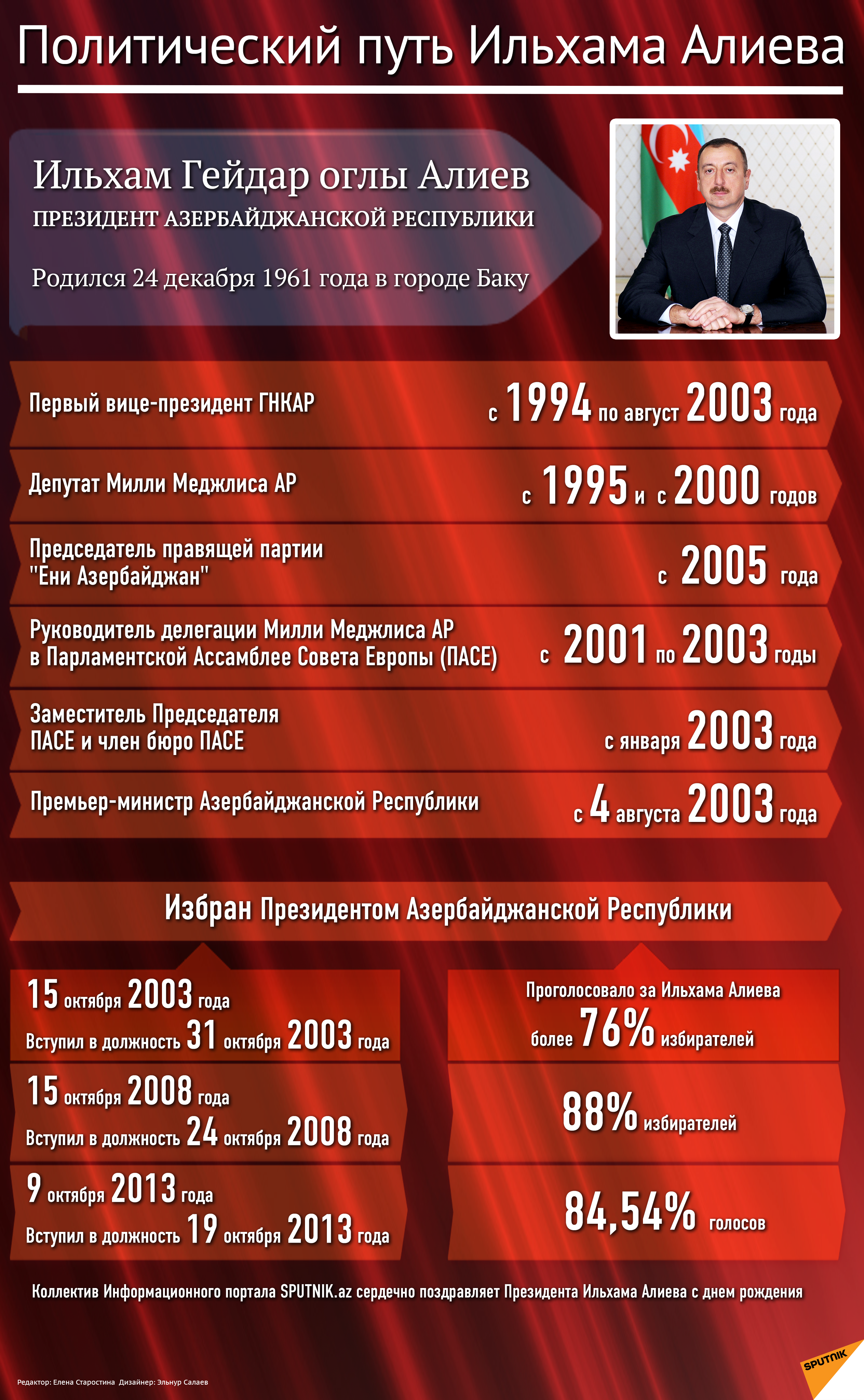 Президент АР Ильхам Алиев, политический путь - Sputnik Азербайджан