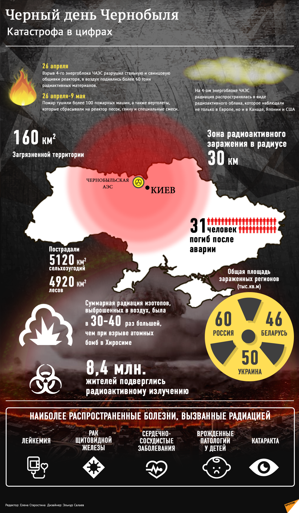 Черный день Чернобыля - Sputnik Азербайджан