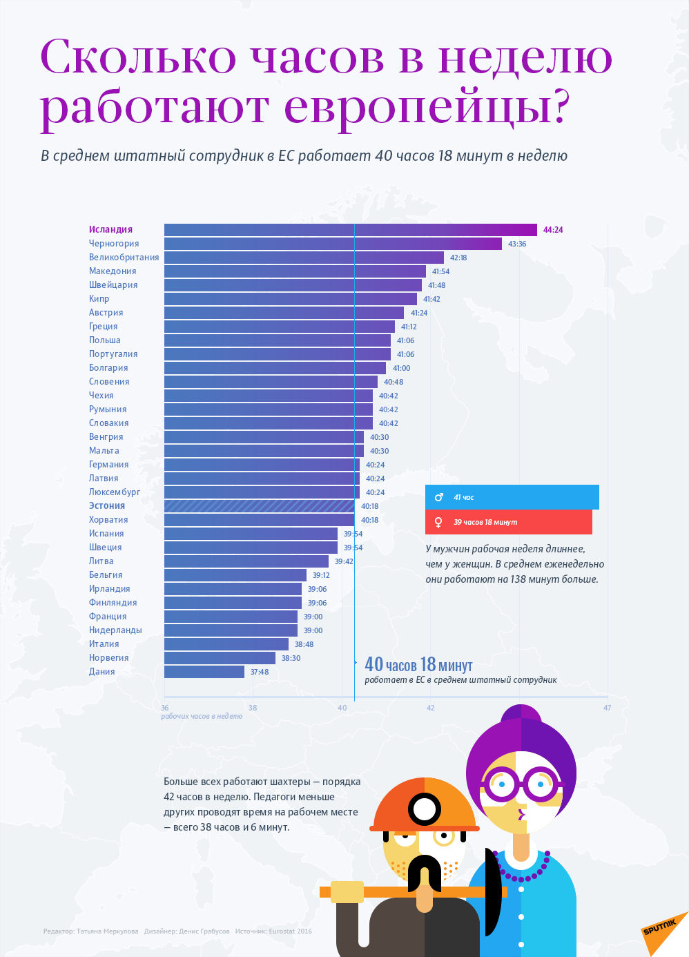 Сколько часов в неделю работают европейцы? - Sputnik Азербайджан