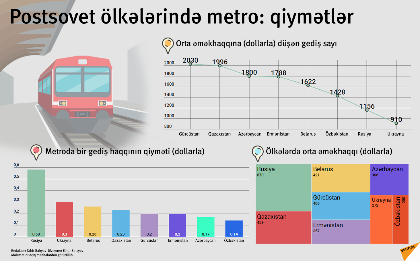 Metro qiymətləri - Sputnik Azərbaycan