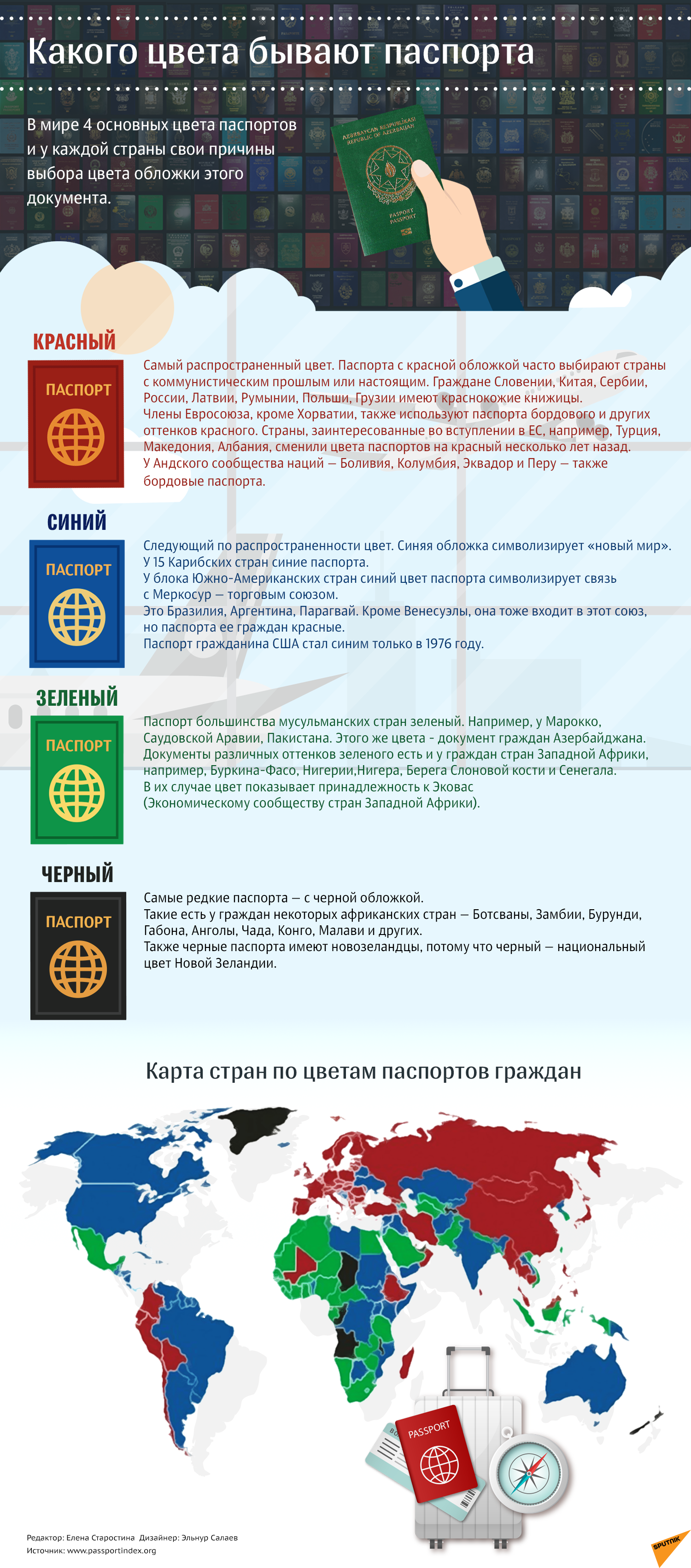 Какого цвета бывают паспорта - Sputnik Азербайджан