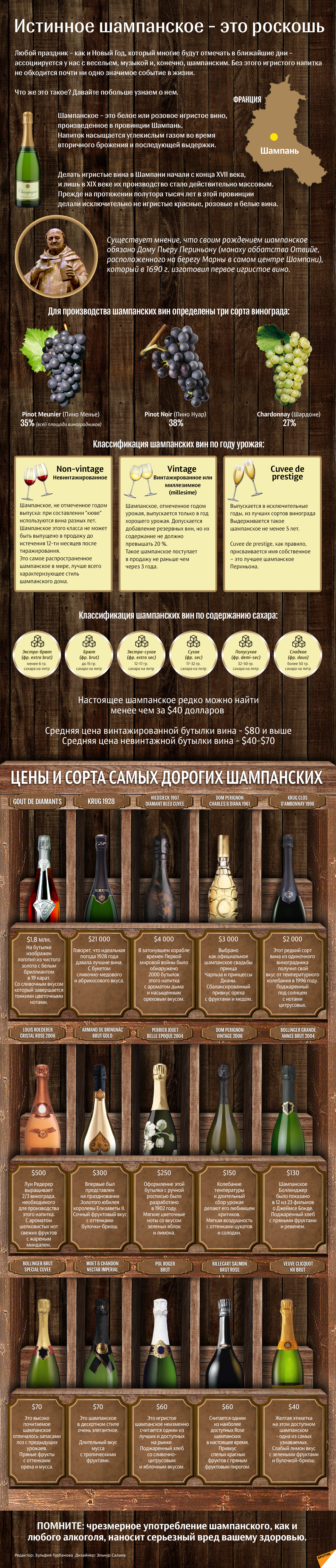 Истинное шампанское - это роскошь - Sputnik Азербайджан