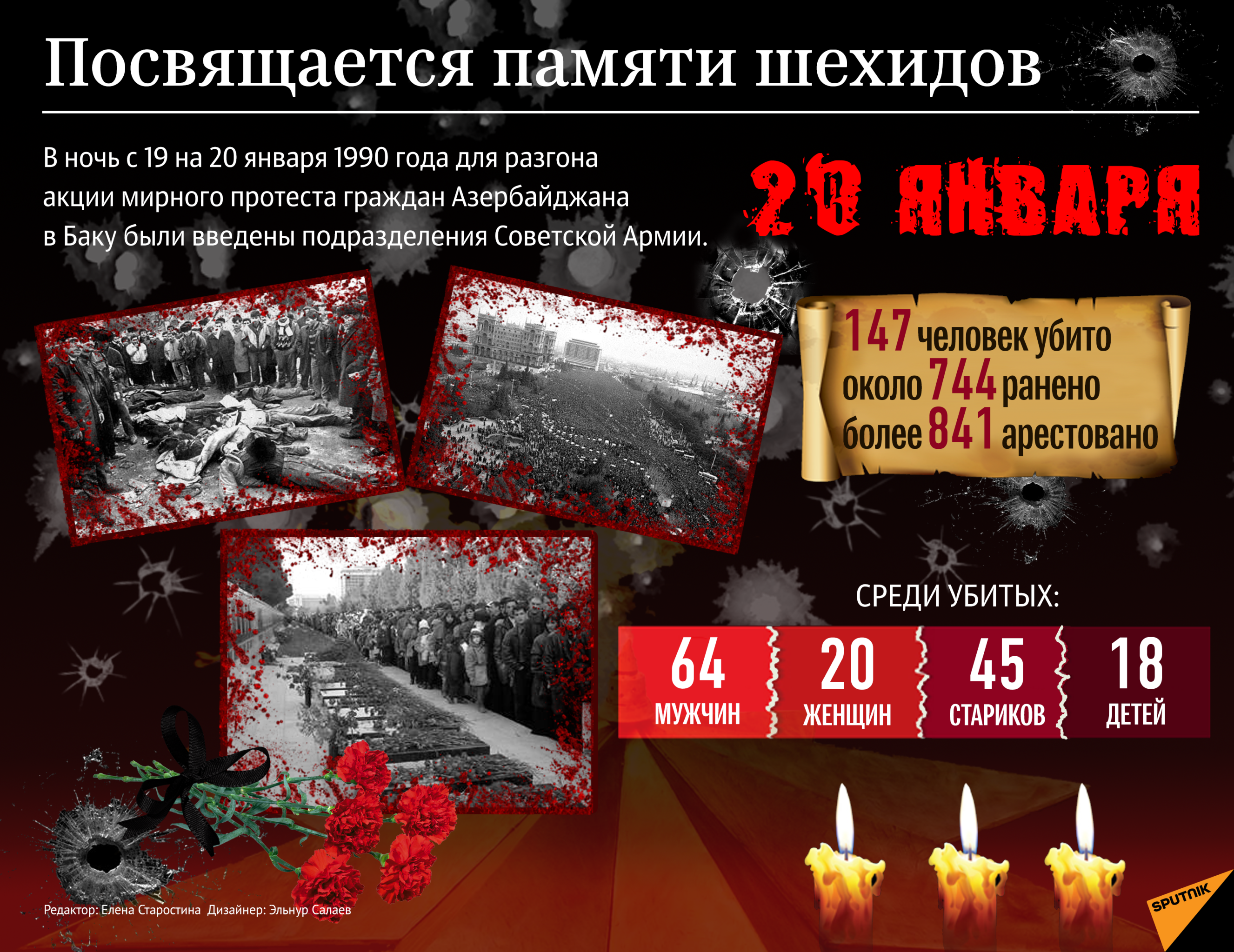 Инфографика: 20 января - Sputnik Азербайджан