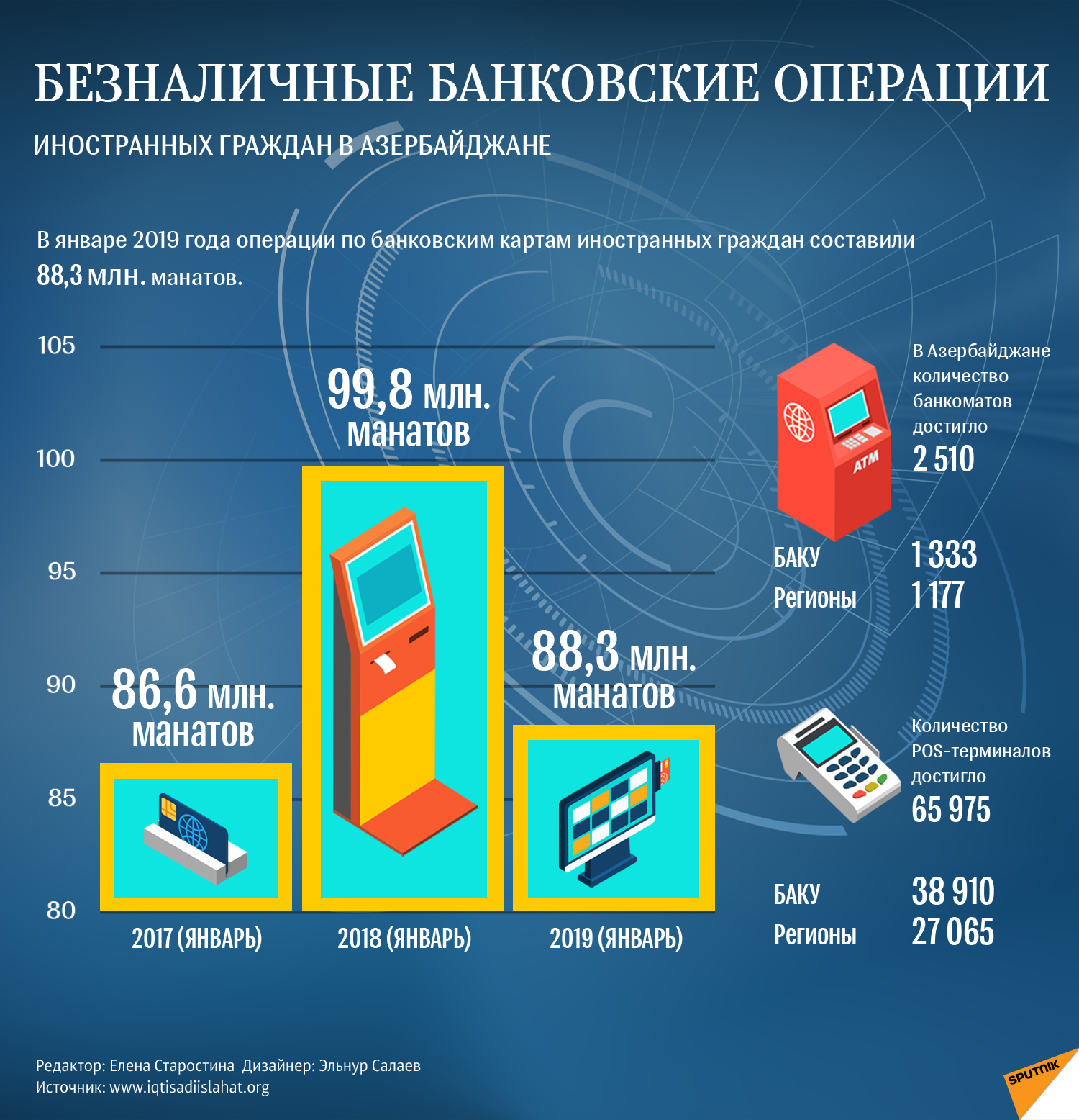 инфографика - Безналичные банковские операции - Sputnik Азербайджан