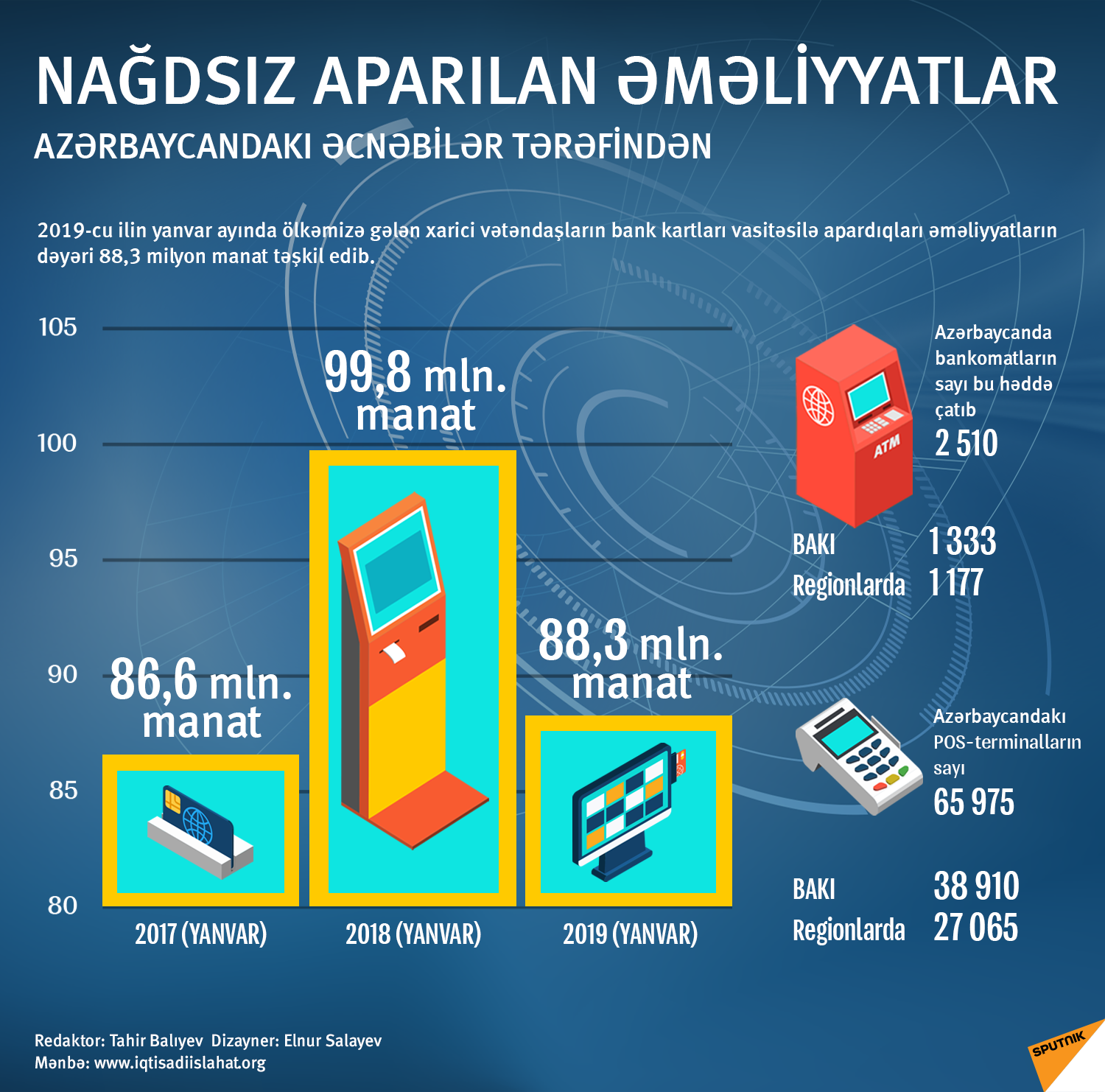 infoqrafika - Nağdsız aparılan əməliyyatlar - Sputnik Azərbaycan