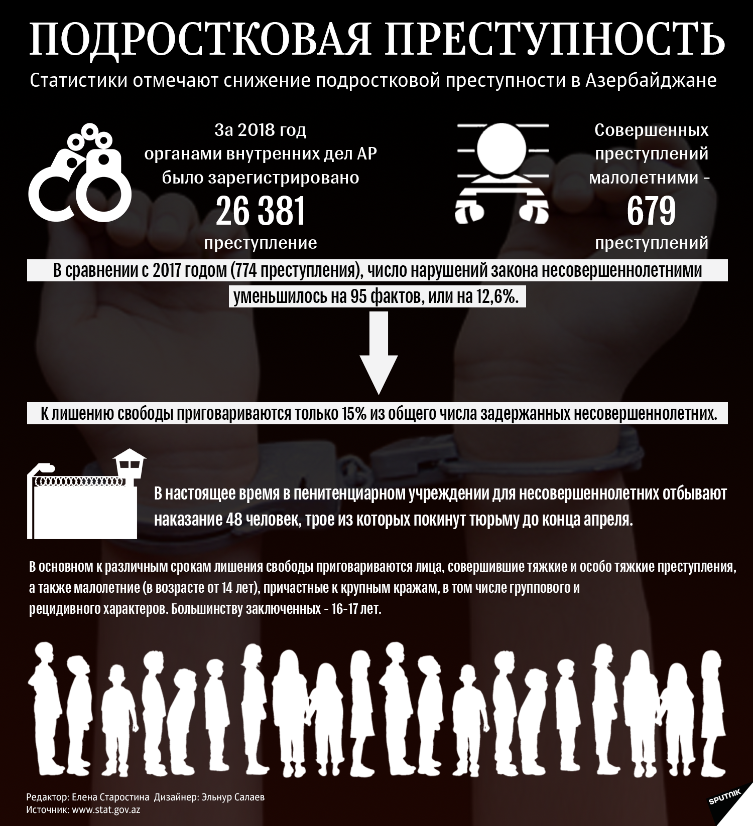 Инфографика Подростковая преступность - Sputnik Азербайджан