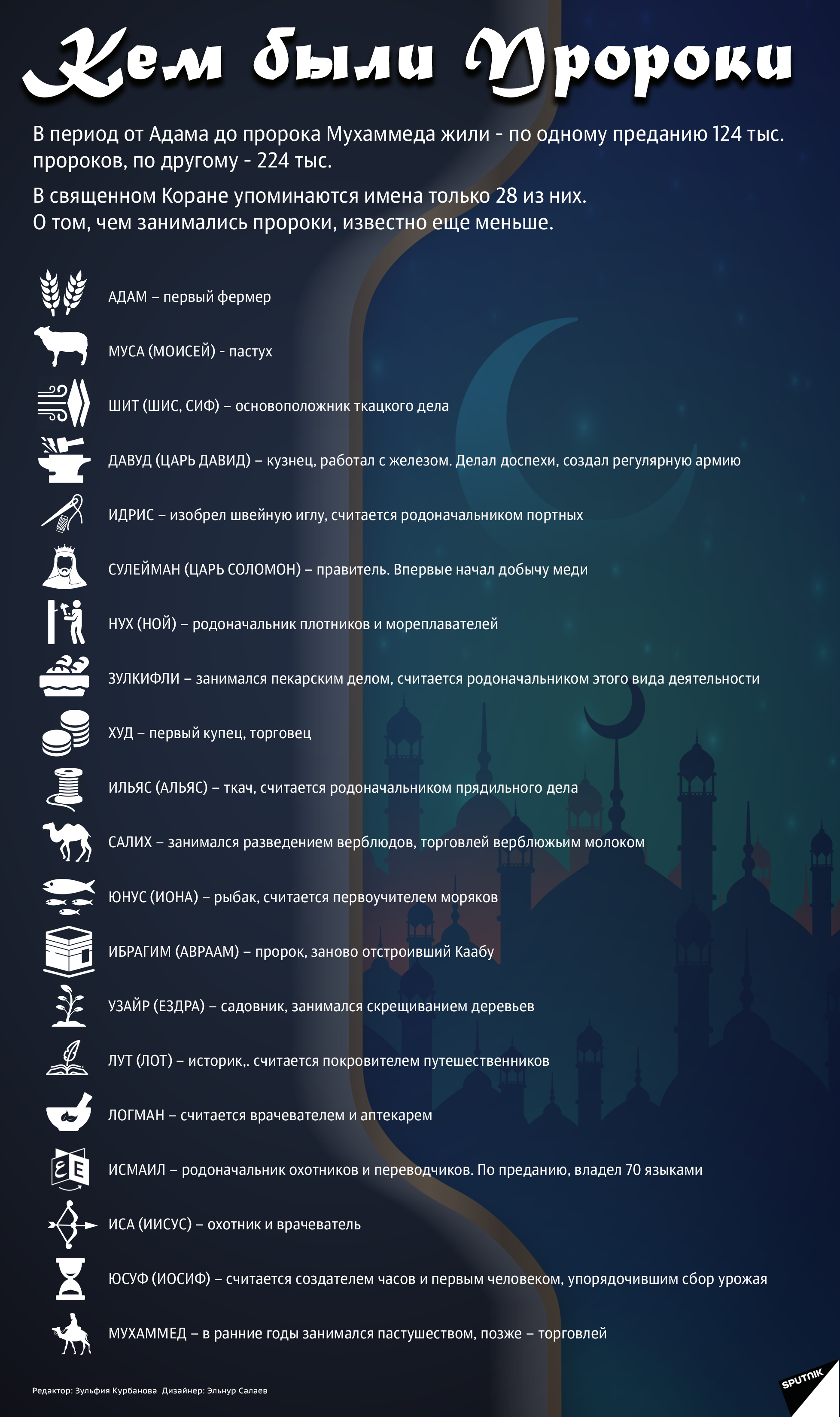 инфографика - Кем были пророки - Sputnik Азербайджан