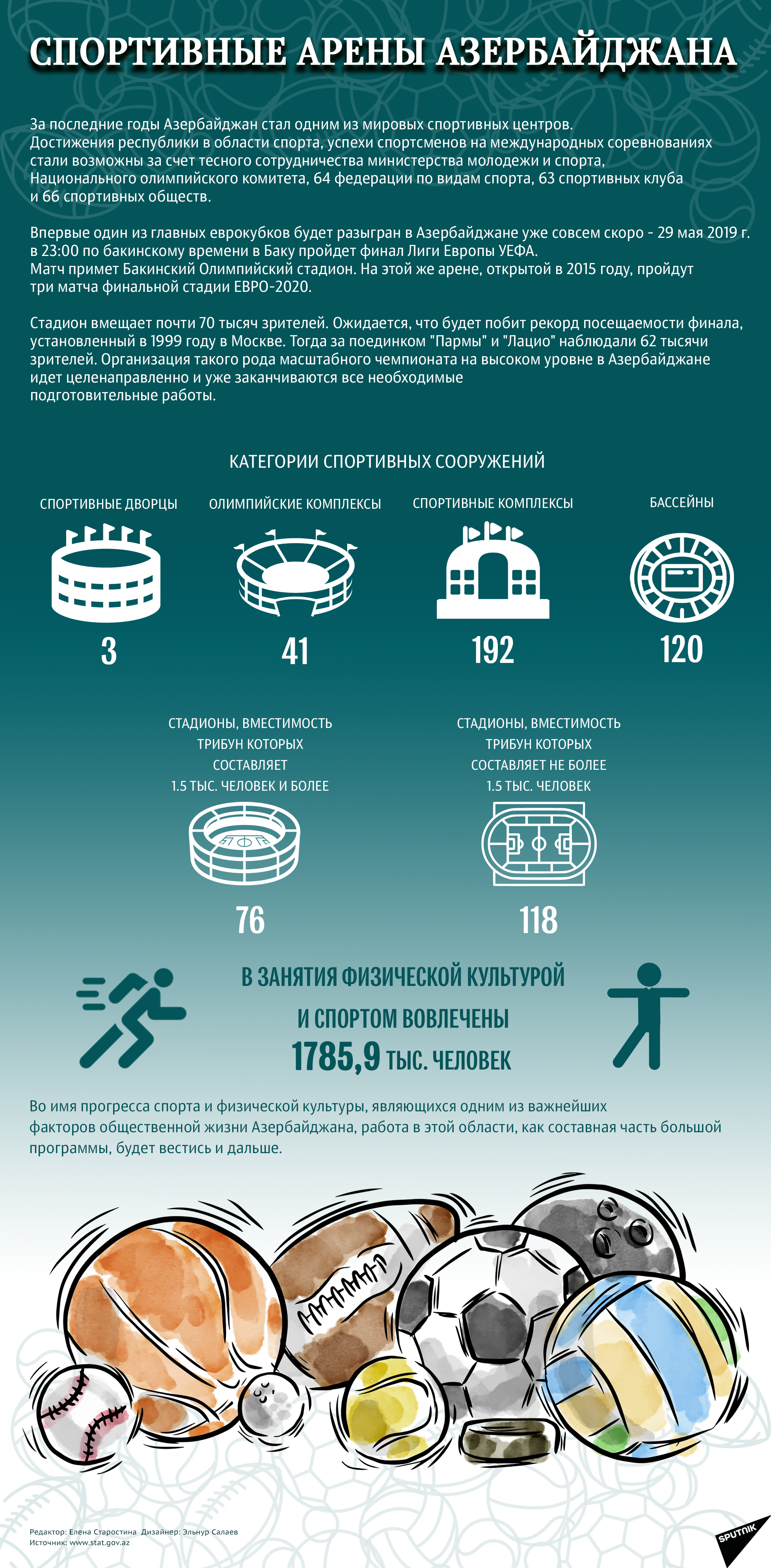 инфографика - Спортивные арены Азербайджана - Sputnik Азербайджан