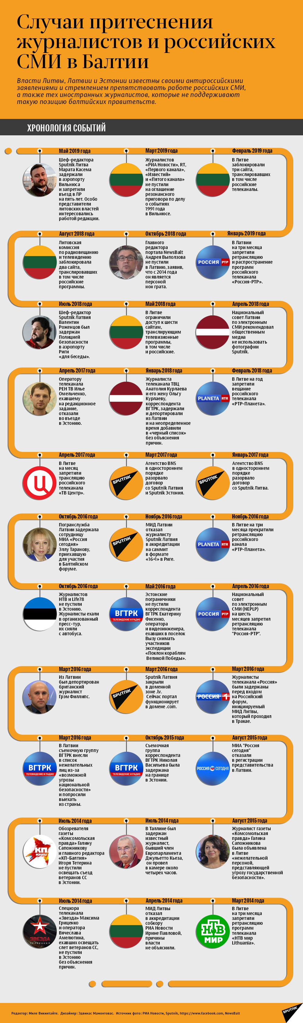 Случаи притеснения российских СМИ в странах Балтии - Sputnik Азербайджан