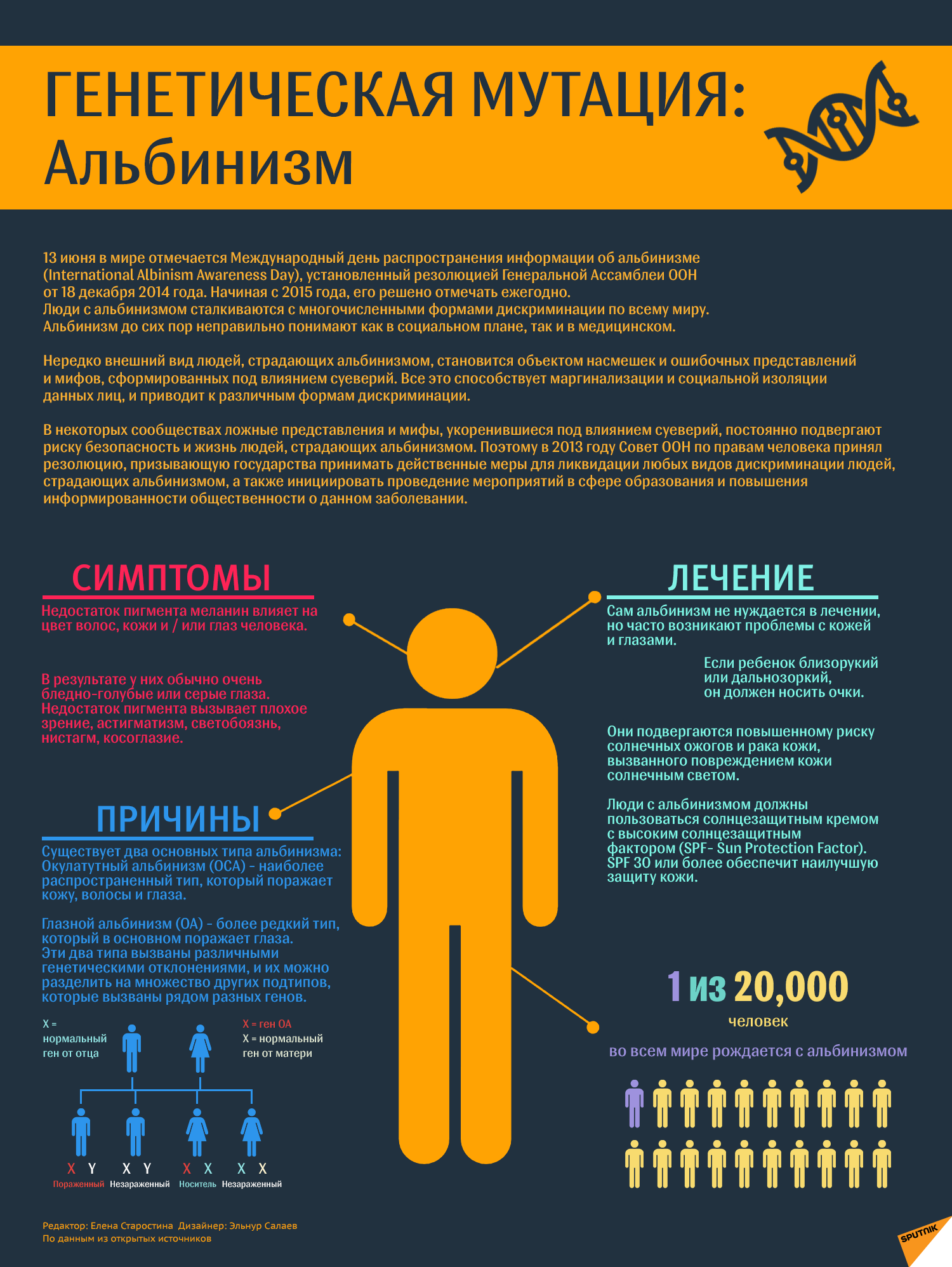 Инфографика - Генетическая мутация: АЛЬБИНИЗМ - Sputnik Азербайджан