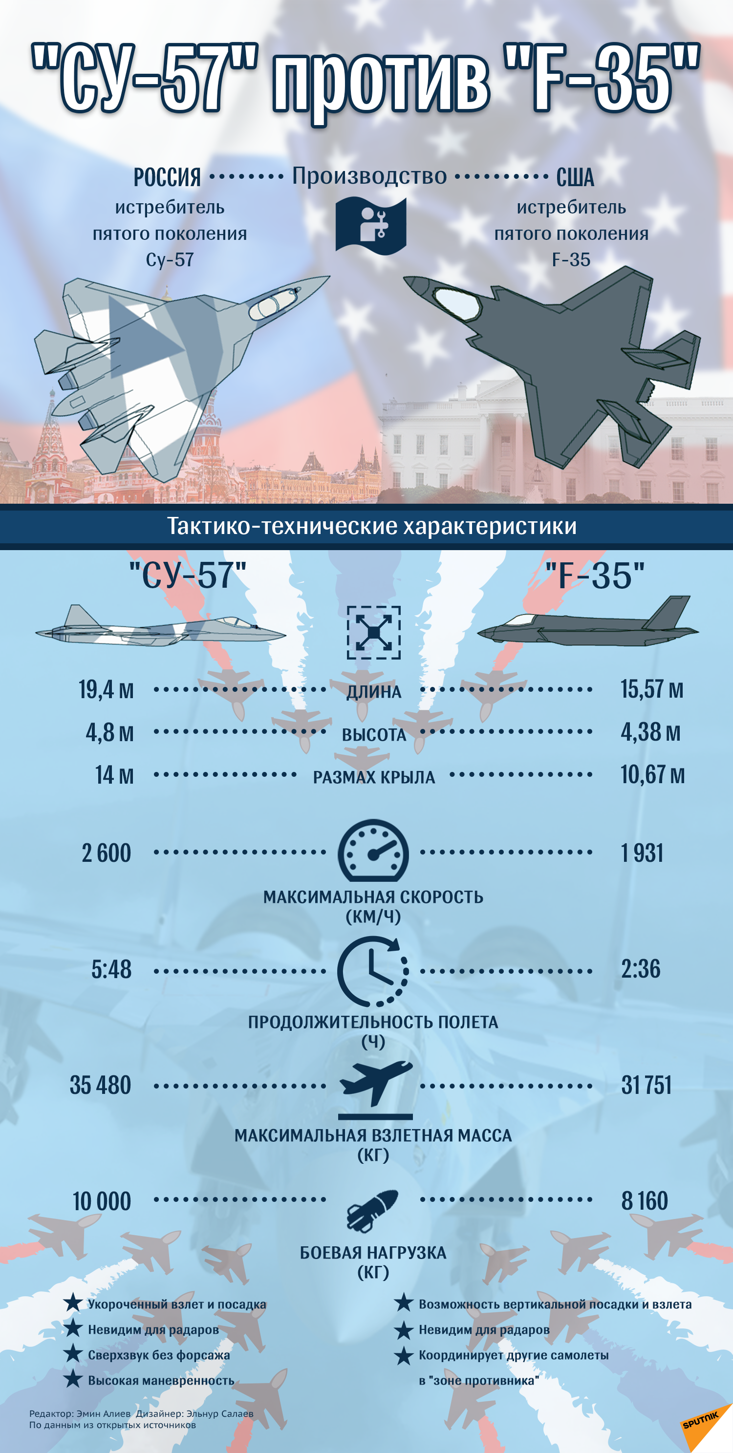 Инфографика Истребители - Sputnik Азербайджан