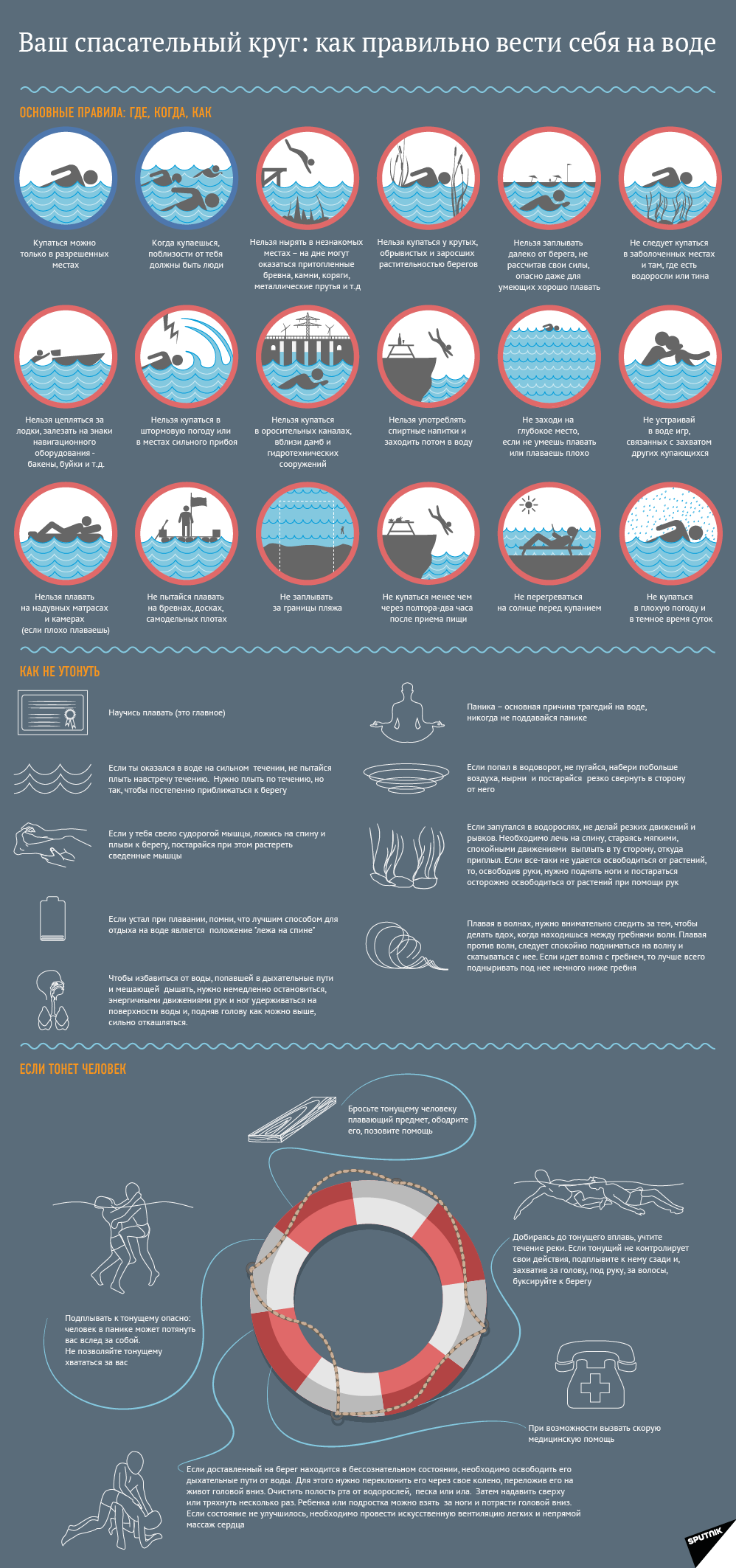 Инфографика трагедия в воде утопающий - Sputnik Азербайджан