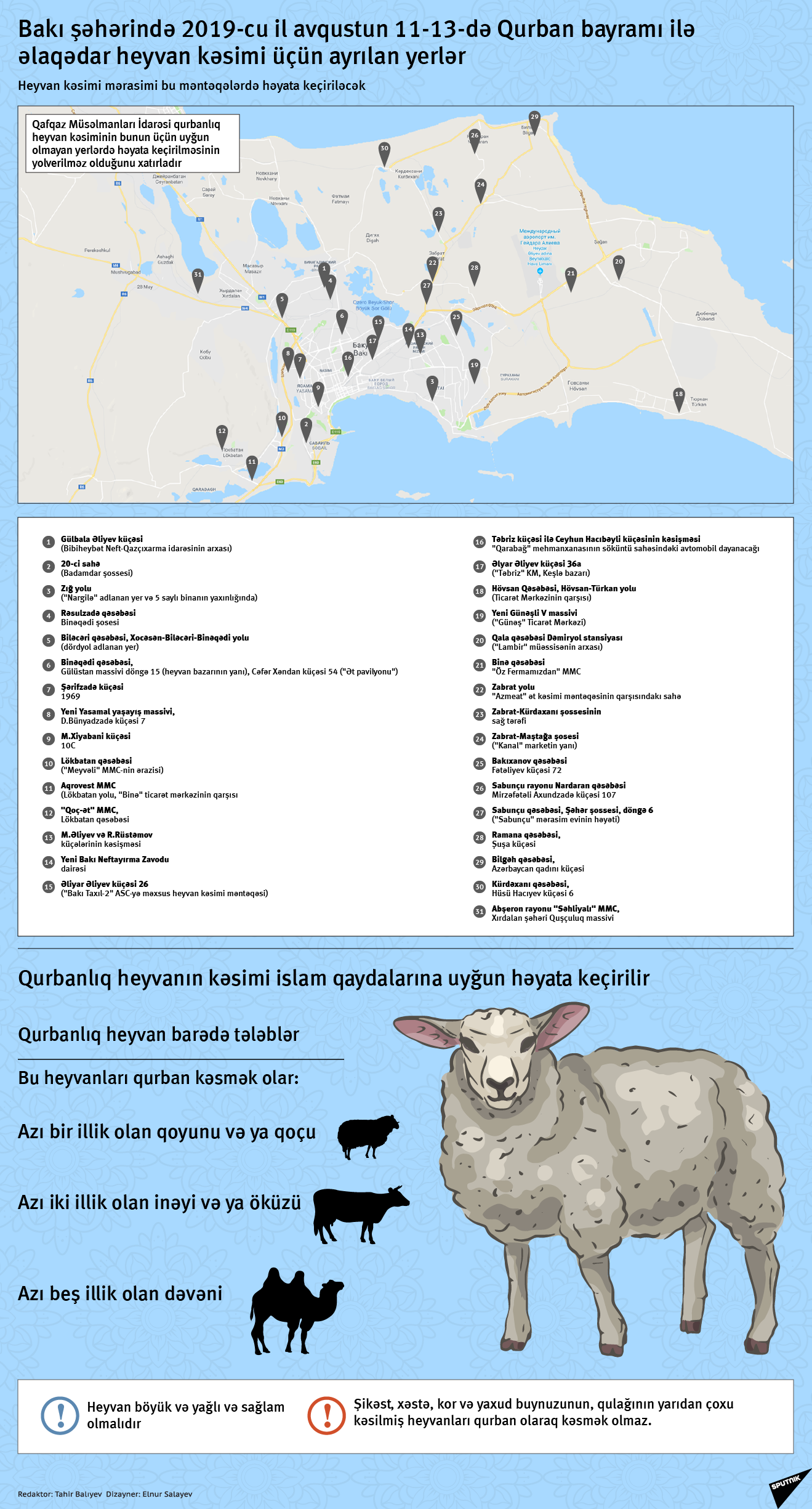 İnfoqrafika Qurban bayramı - Sputnik Azərbaycan