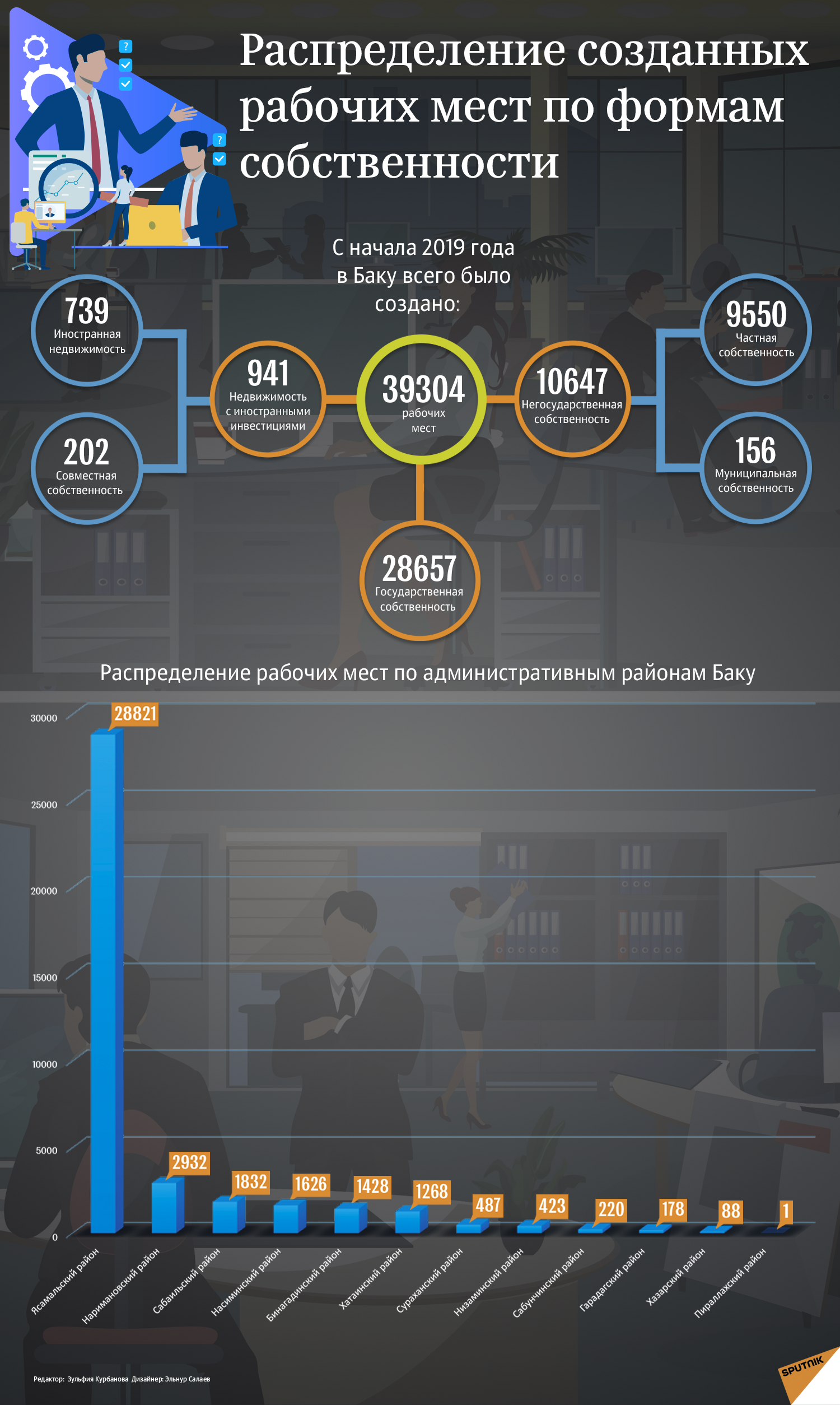Инфографика рабочие места  - Sputnik Азербайджан