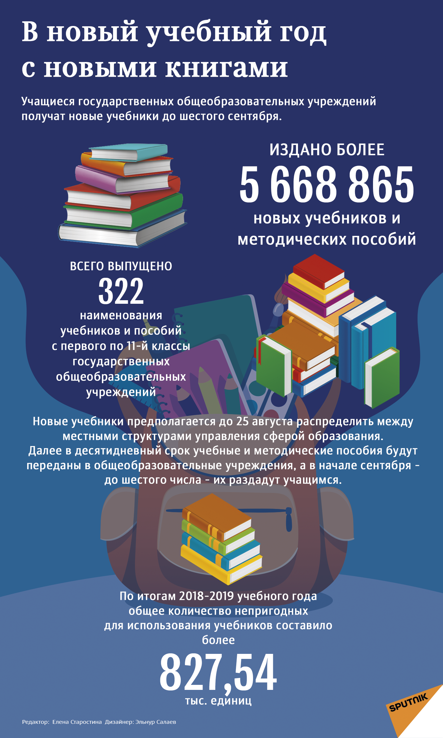 Инфографика новые учебники - Sputnik Азербайджан