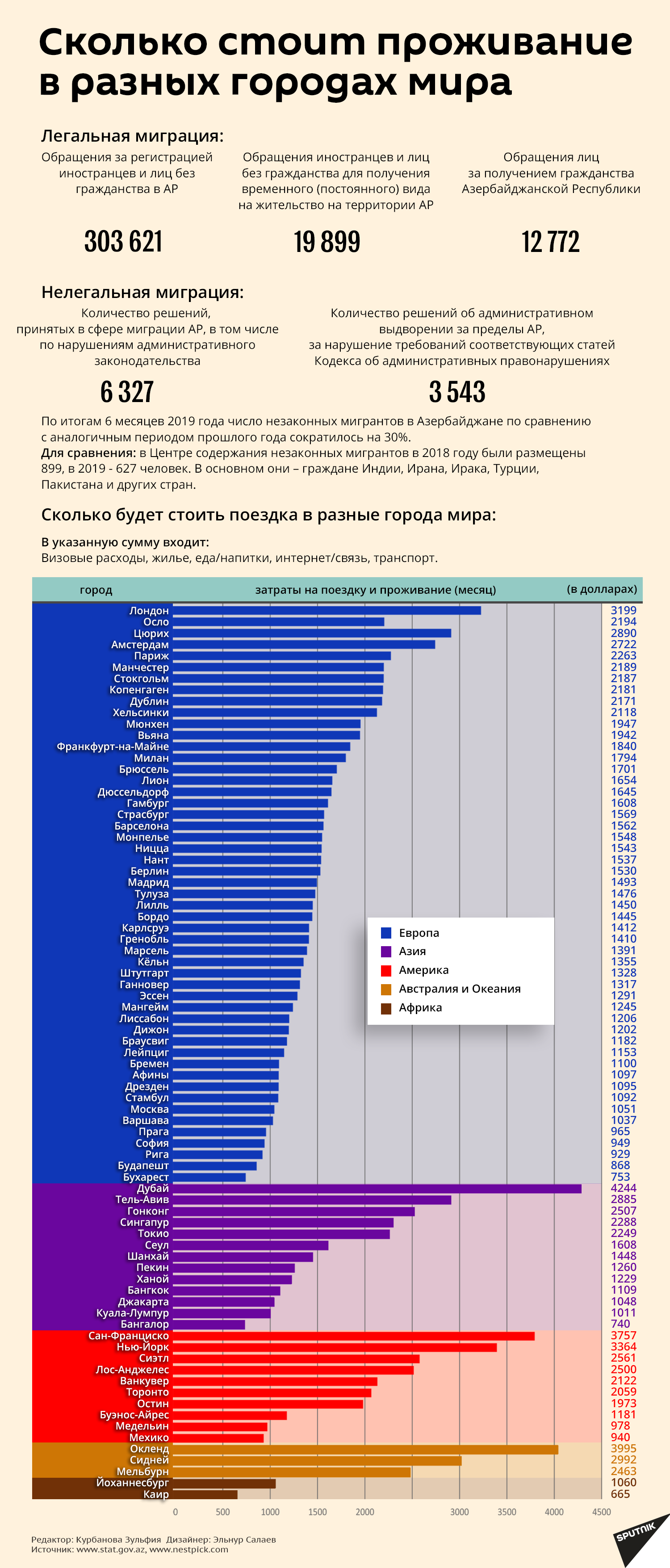 Инфографика: Сколько стоит проживание в разных городах мира - Sputnik Азербайджан