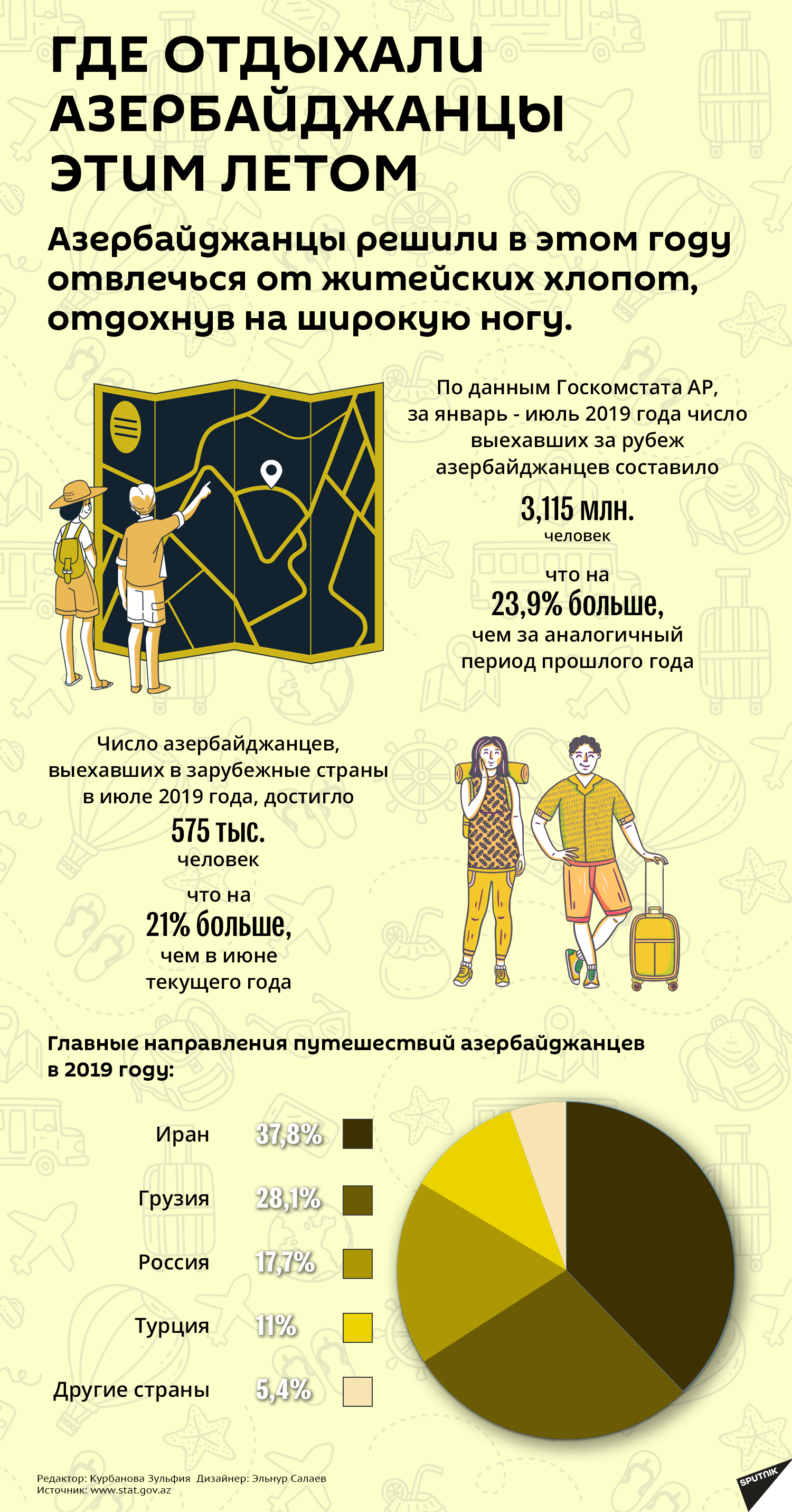 Инфографика: Где отдыхали Азербайджанцы этим летом - Sputnik Азербайджан